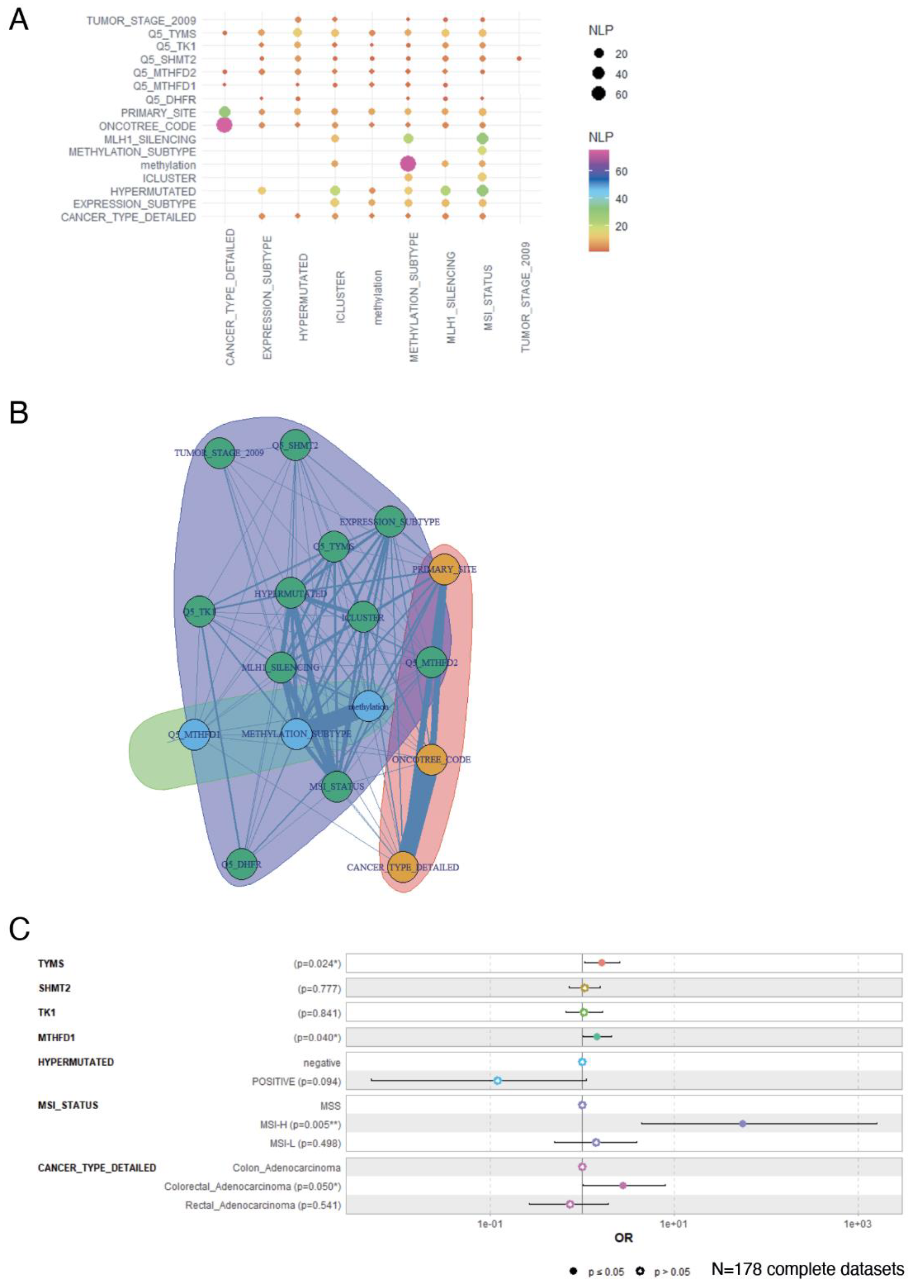 Preprints 98445 g005