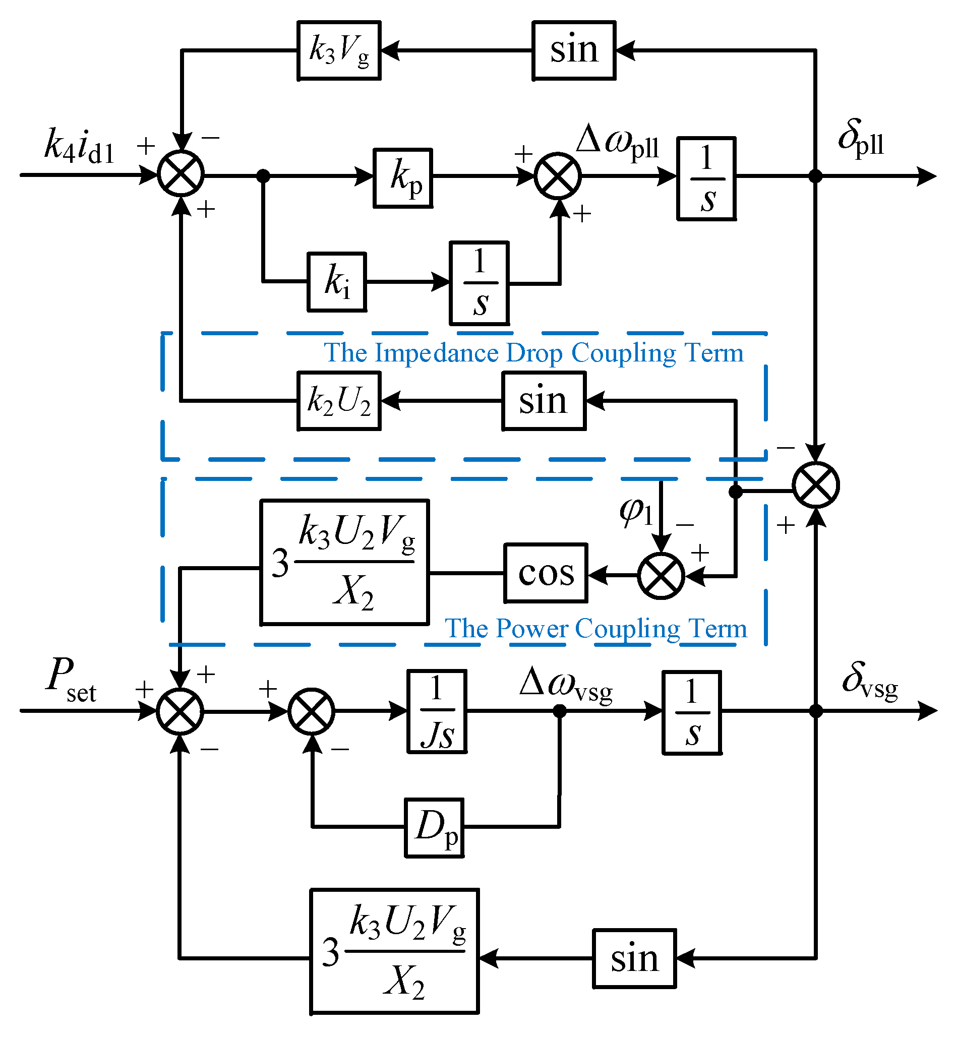 Preprints 121156 g005