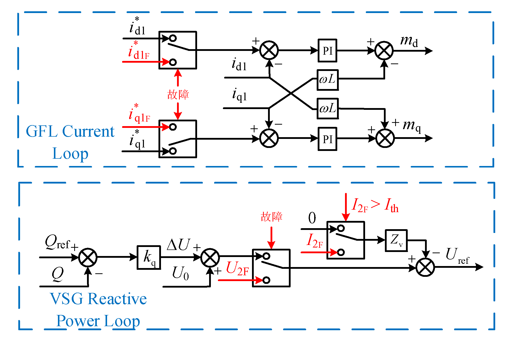 Preprints 121156 g010