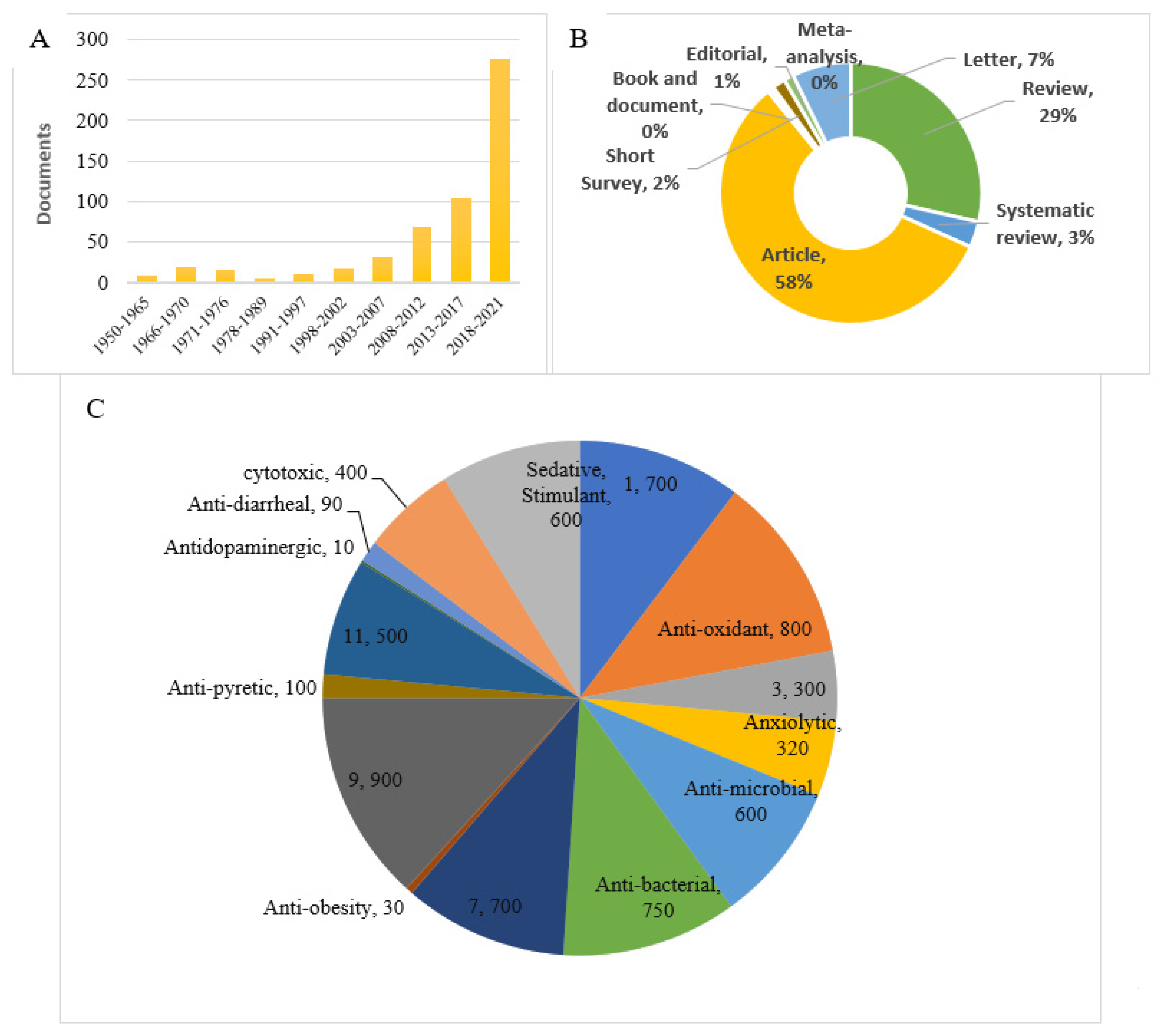 Preprints 85683 g001