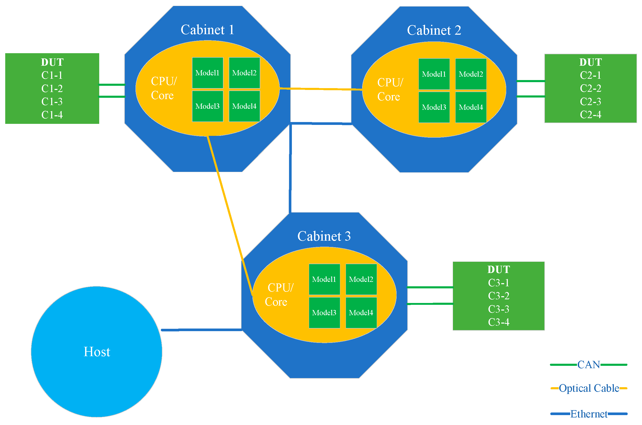 Preprints 116957 g002