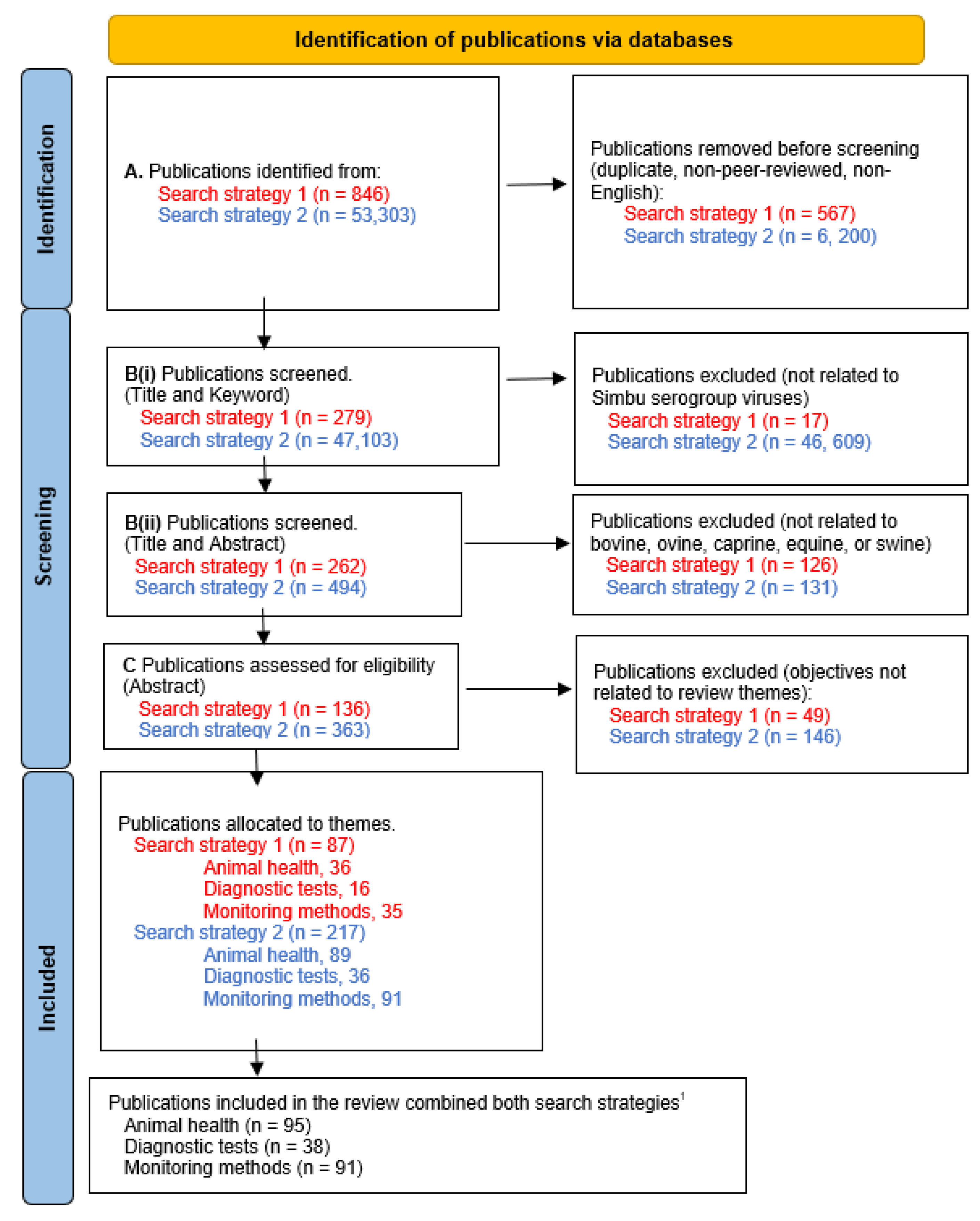 Preprints 95871 g002