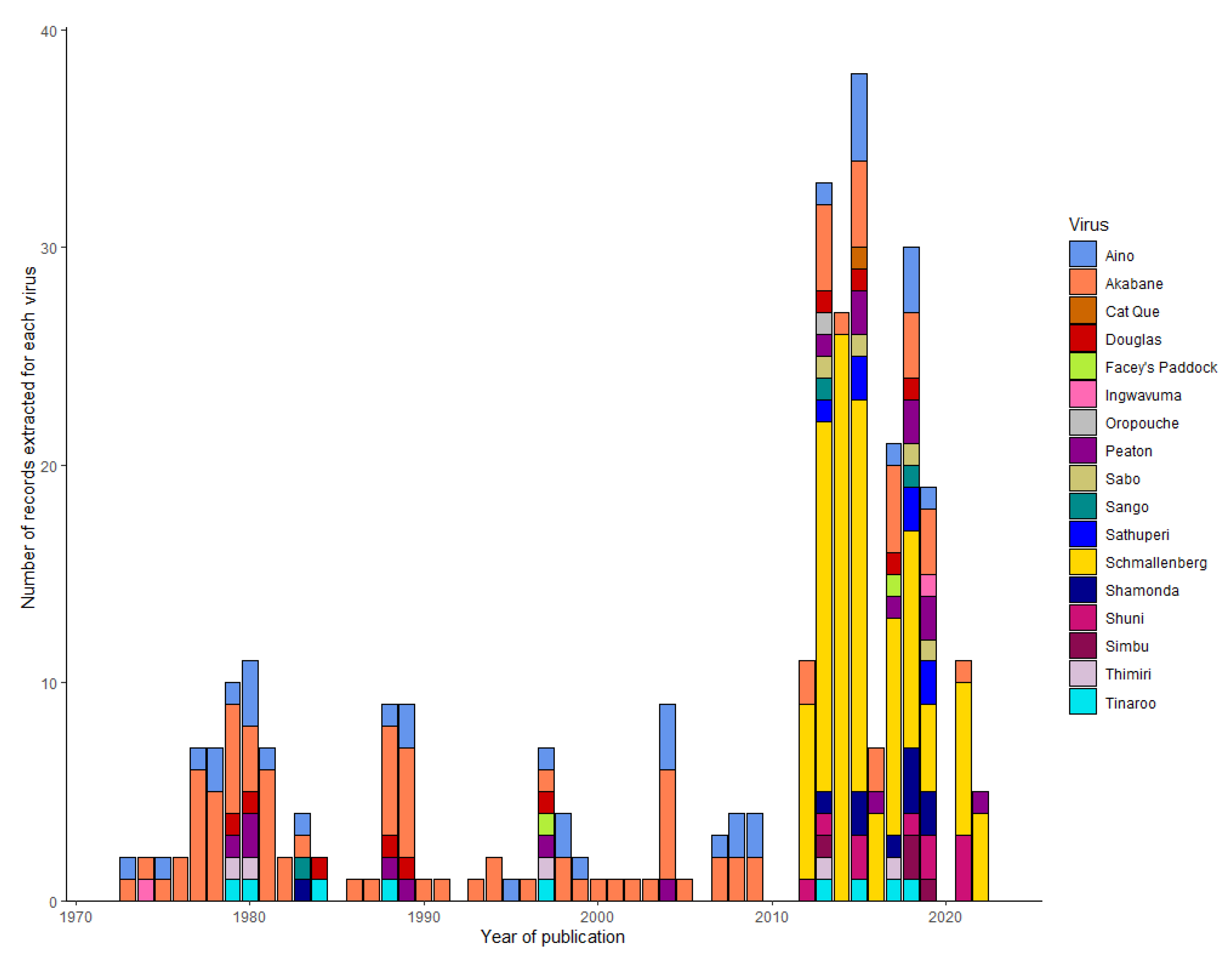 Preprints 95871 g003