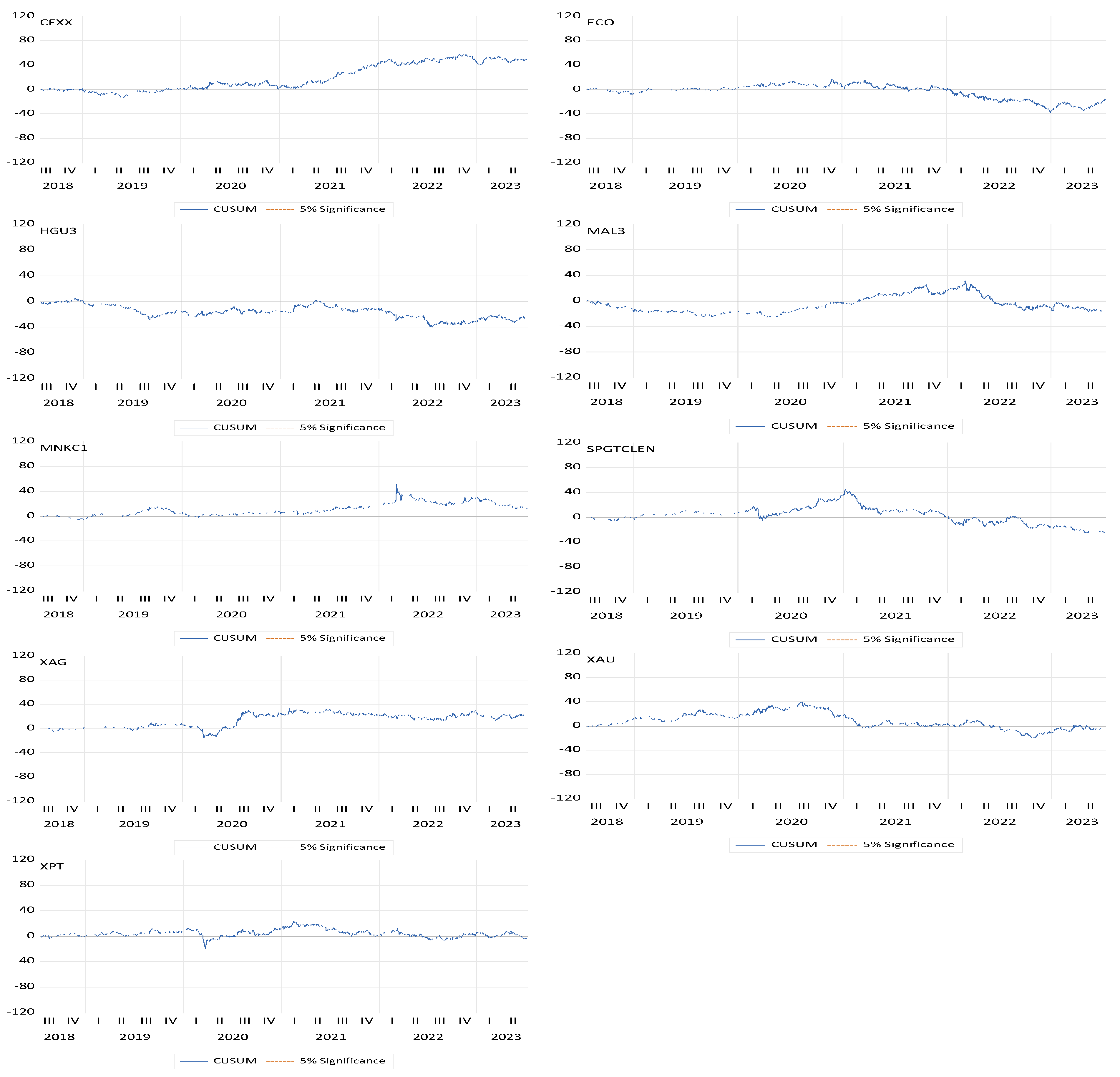 Preprints 85515 g002