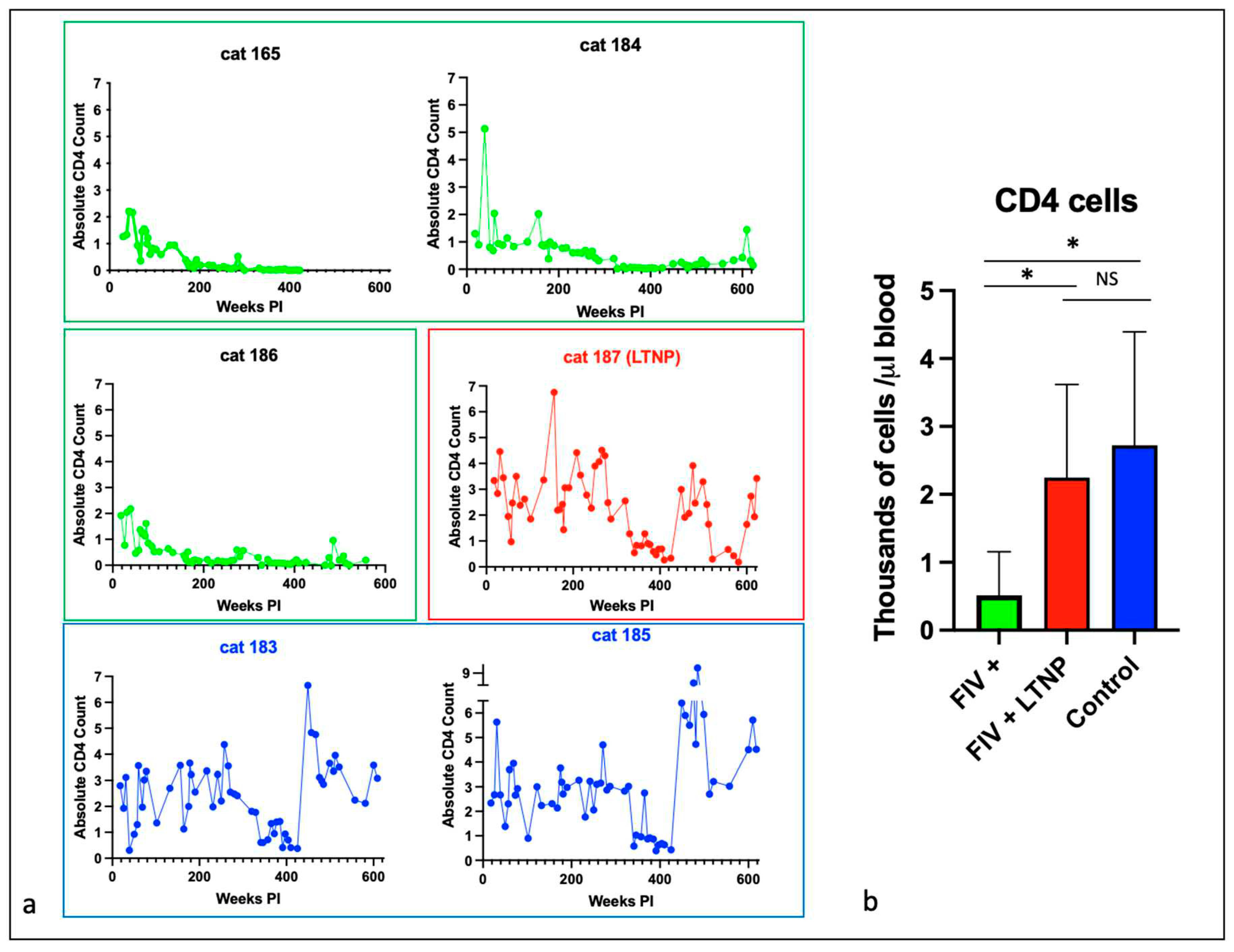 Preprints 80951 g002