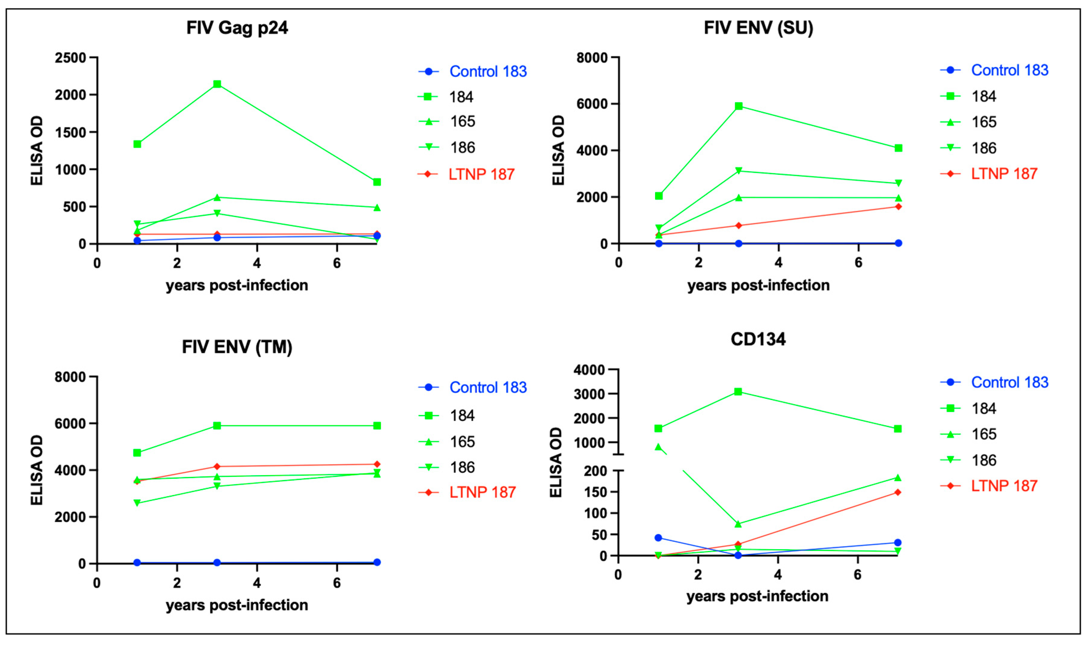 Preprints 80951 g008