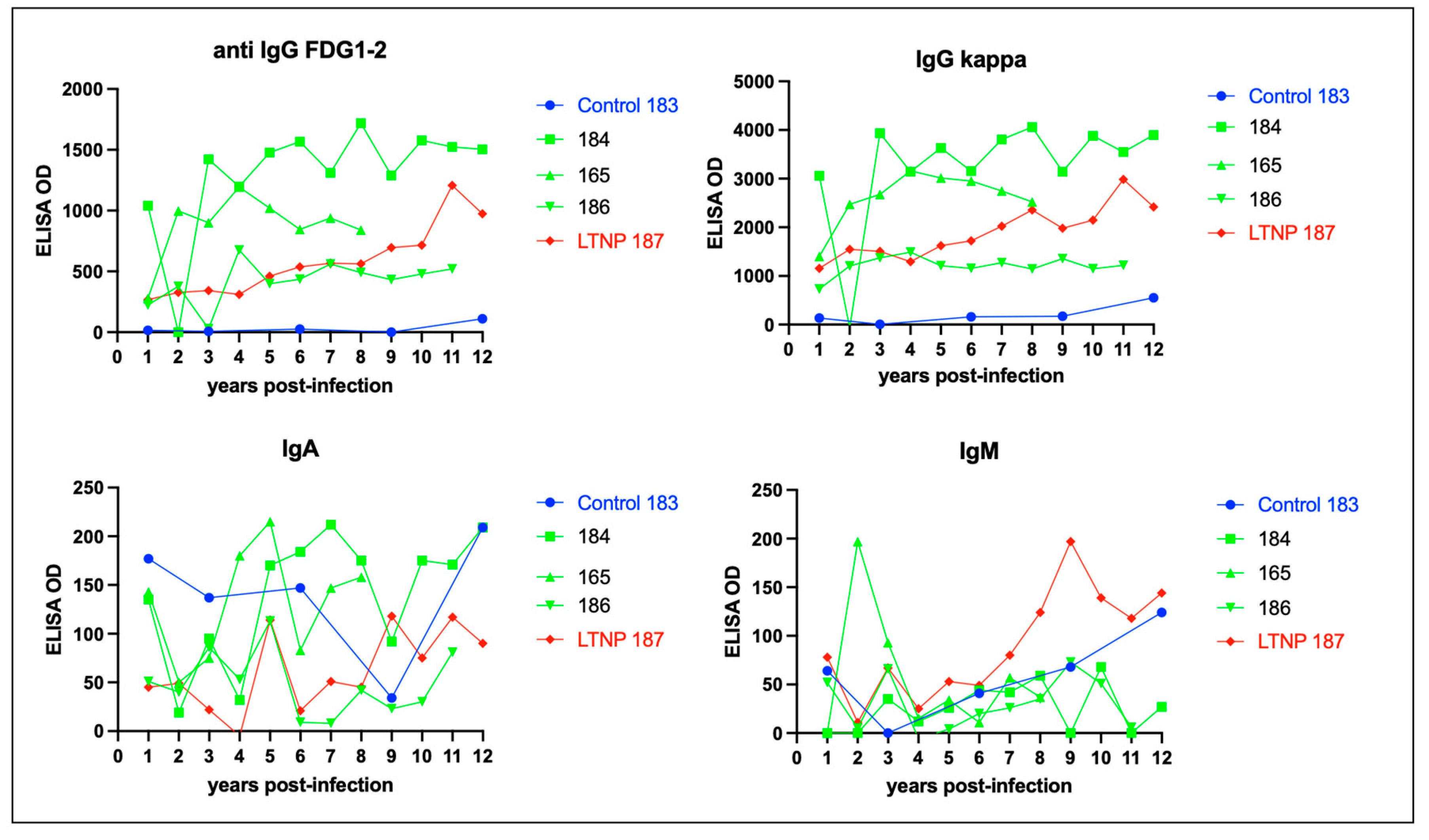 Preprints 80951 g009