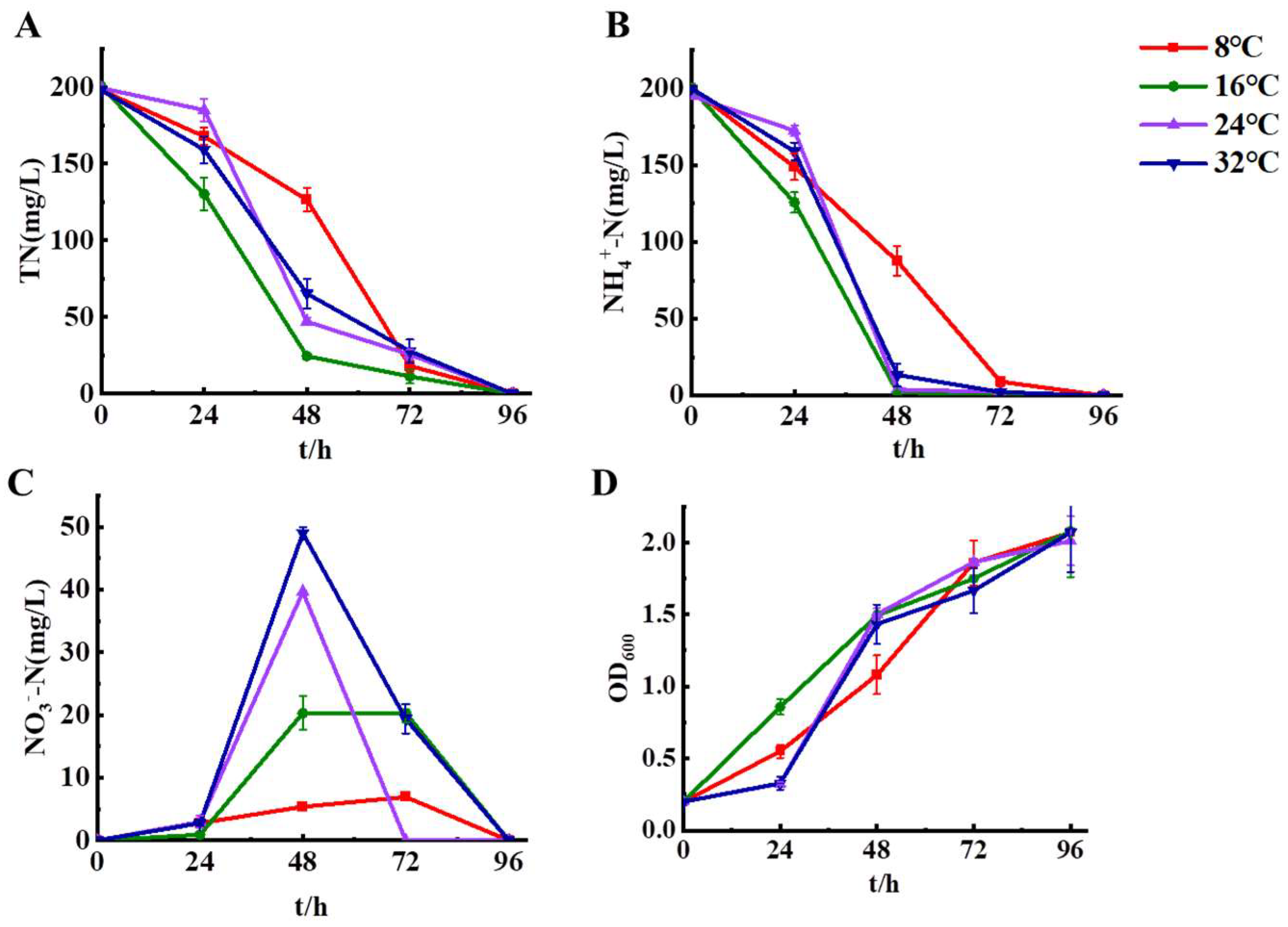 Preprints 98345 g003