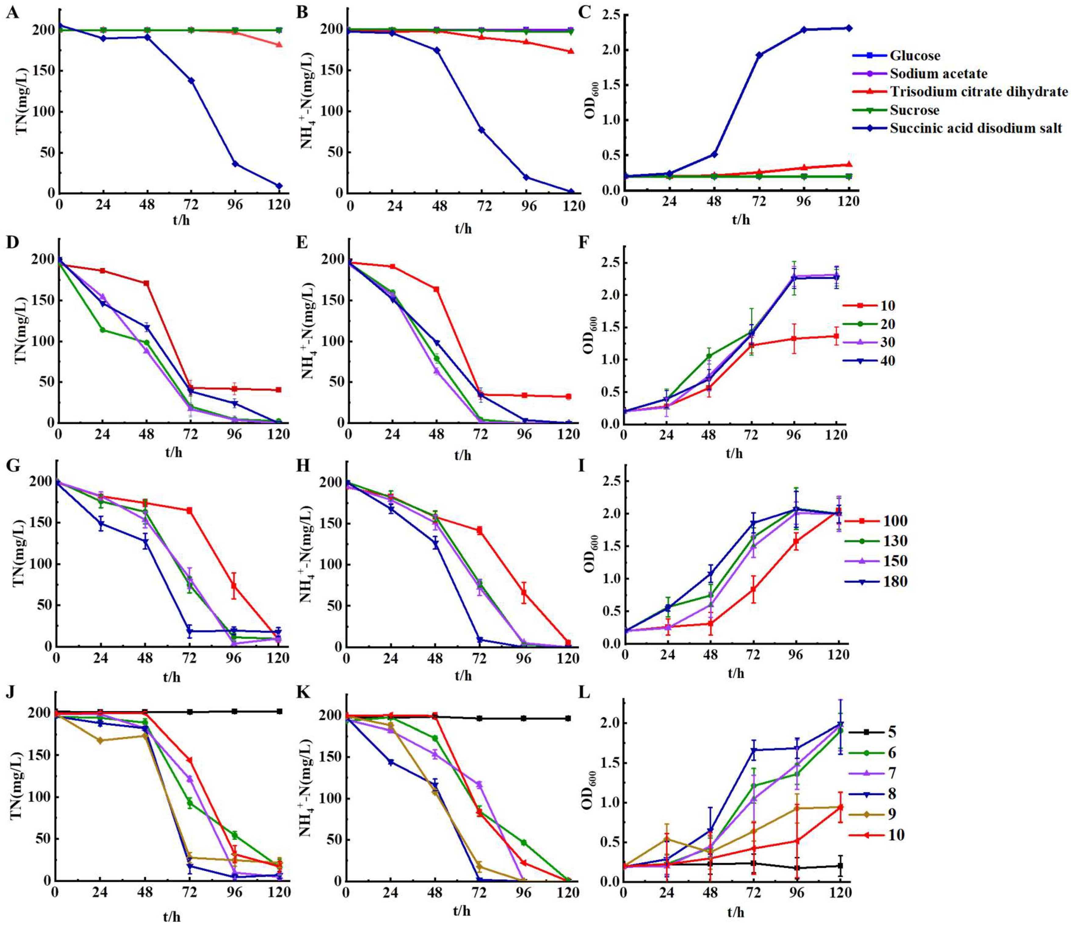 Preprints 98345 g004