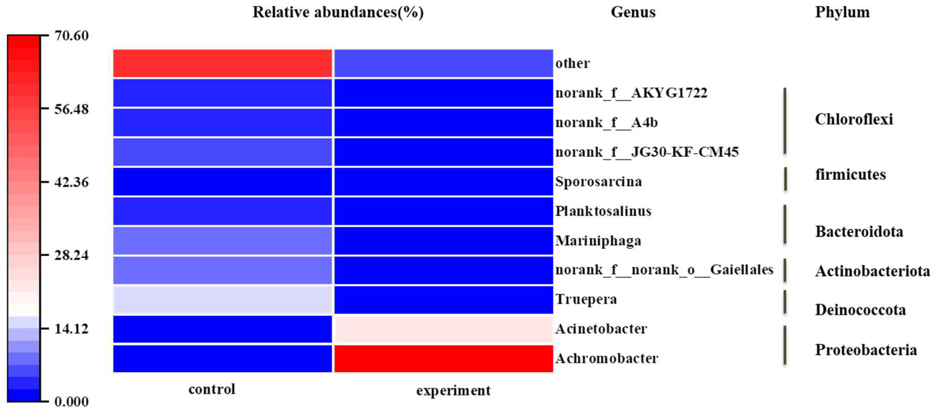 Preprints 98345 g007