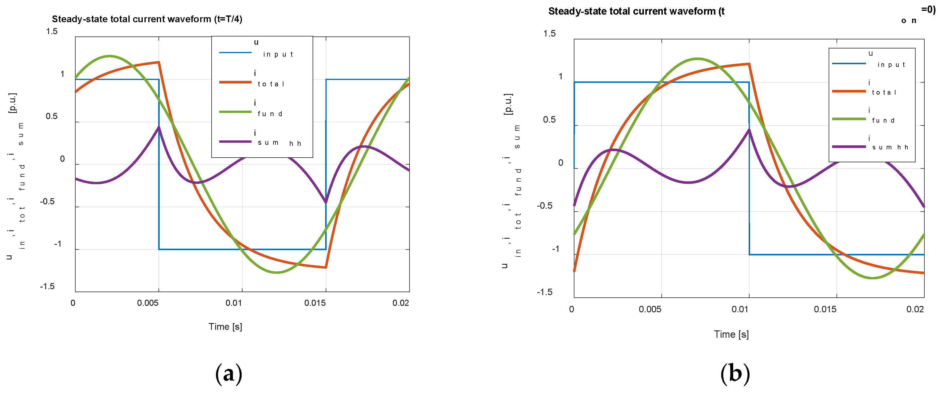 Preprints 96126 g004