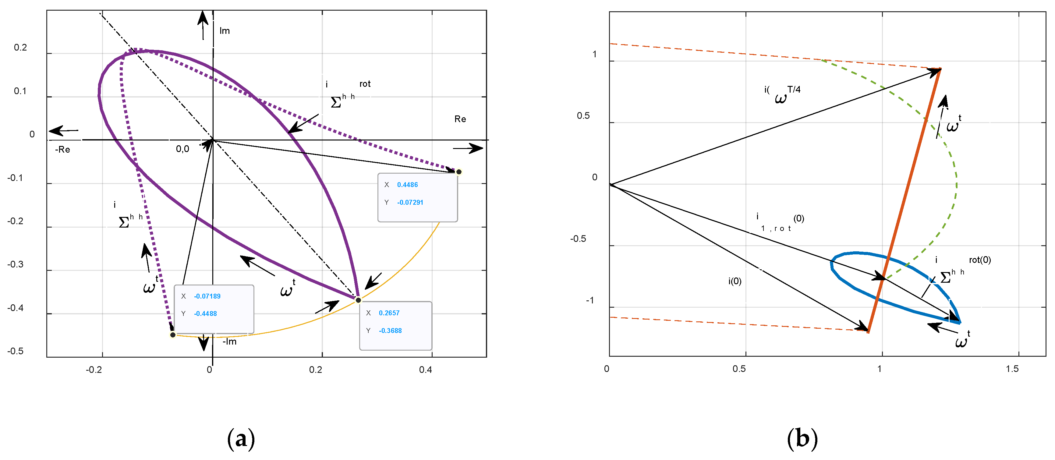 Preprints 96126 g006