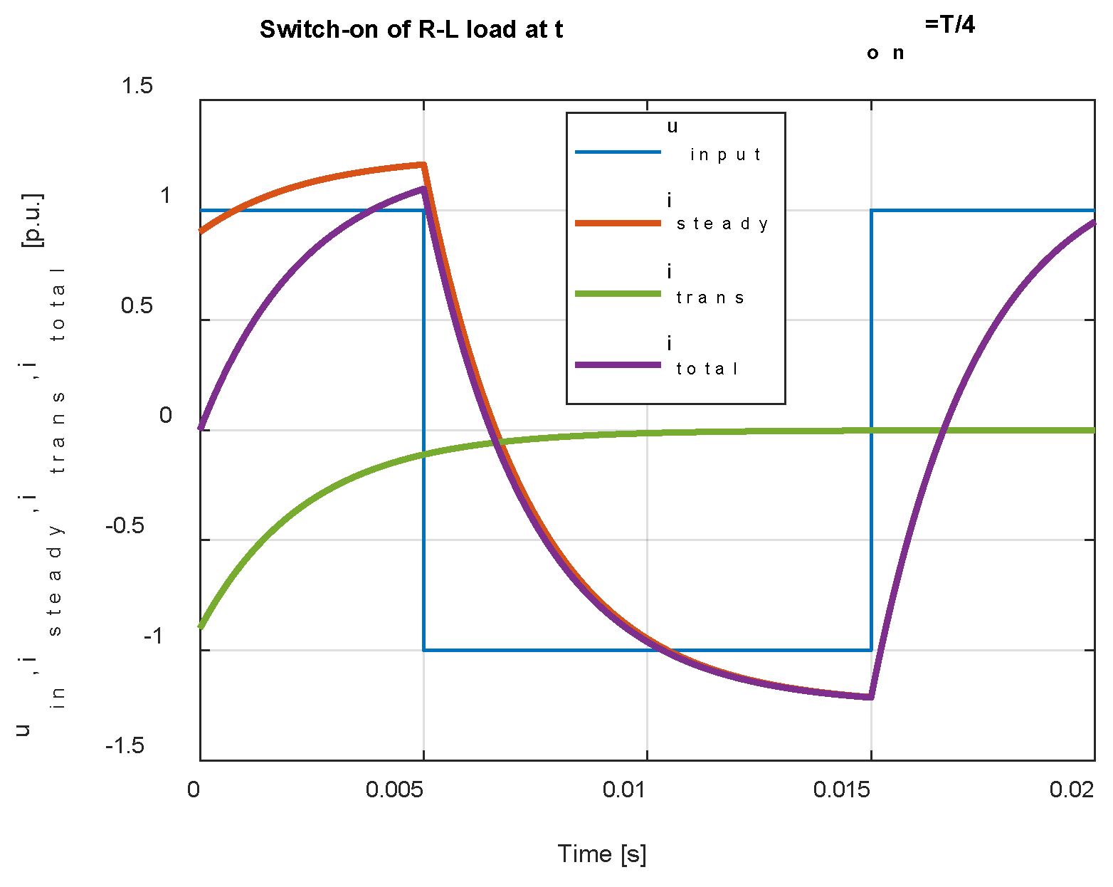 Preprints 96126 g007