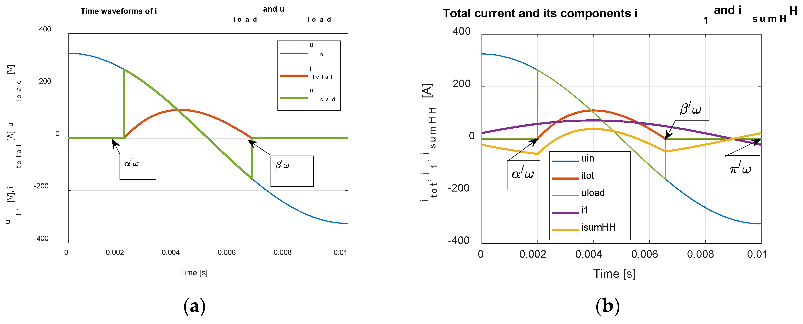 Preprints 96126 g011