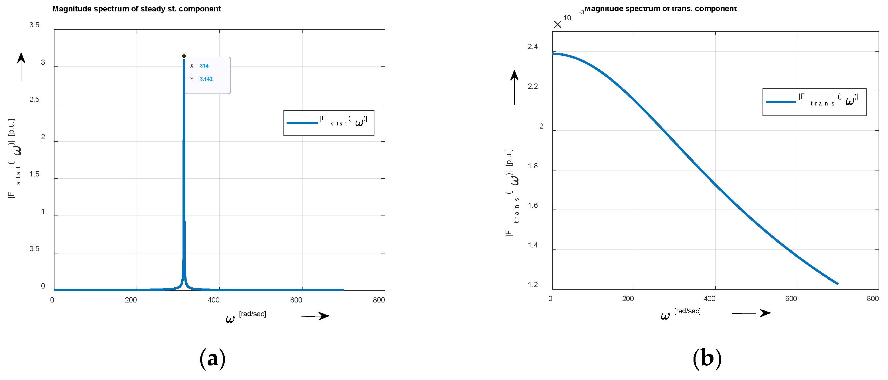 Preprints 96126 g013