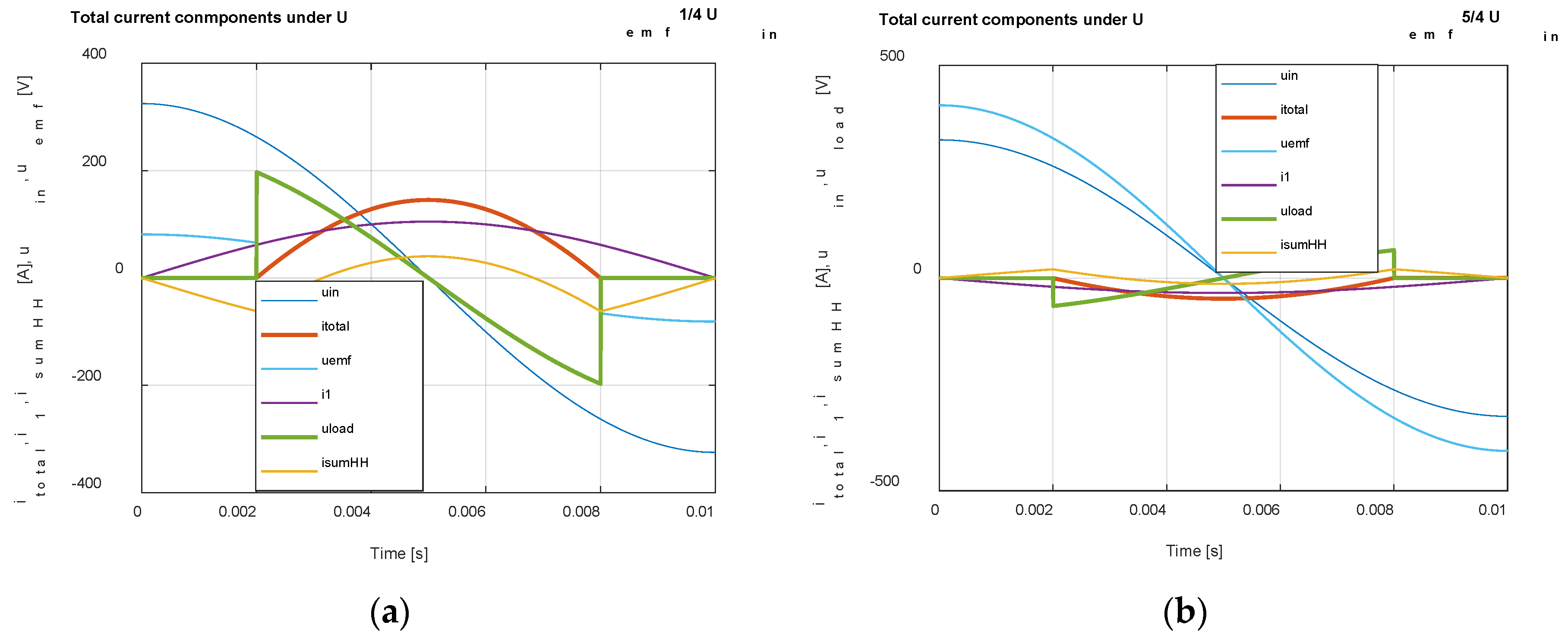 Preprints 96126 g016