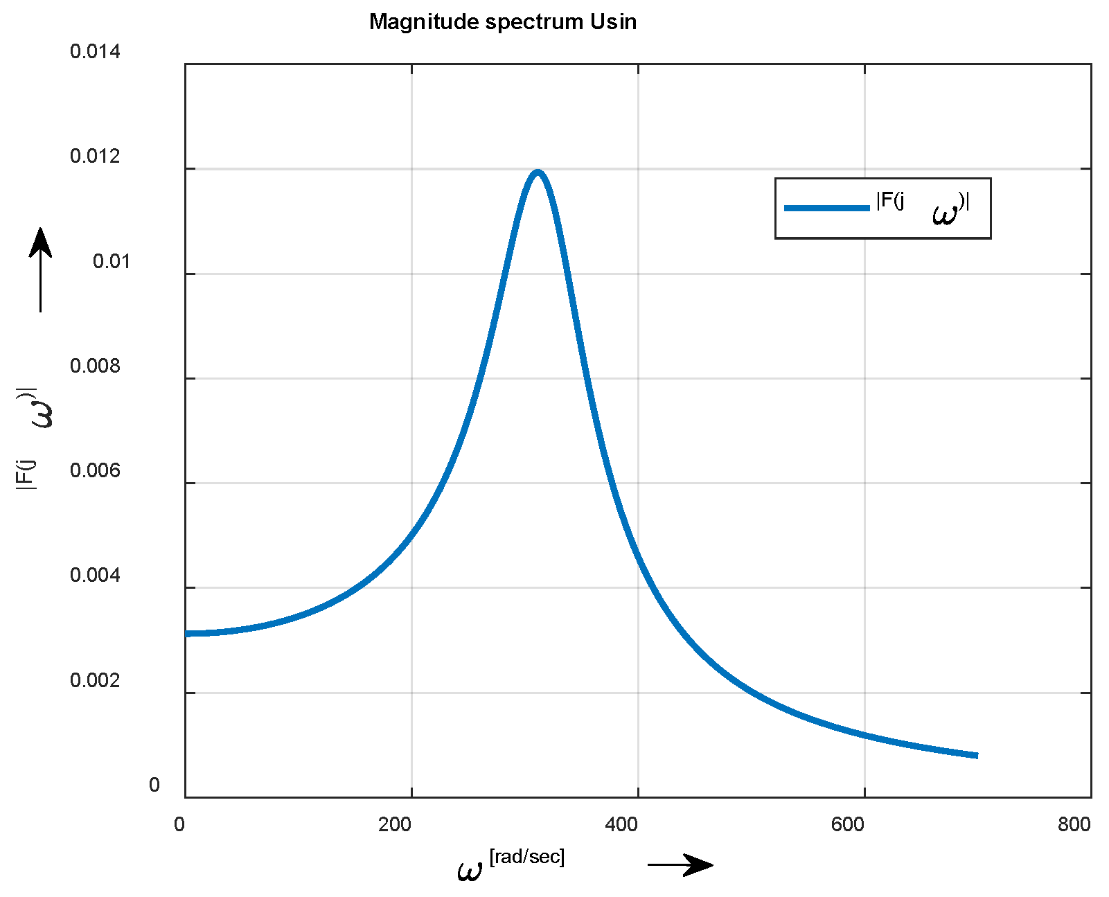 Preprints 96126 g019