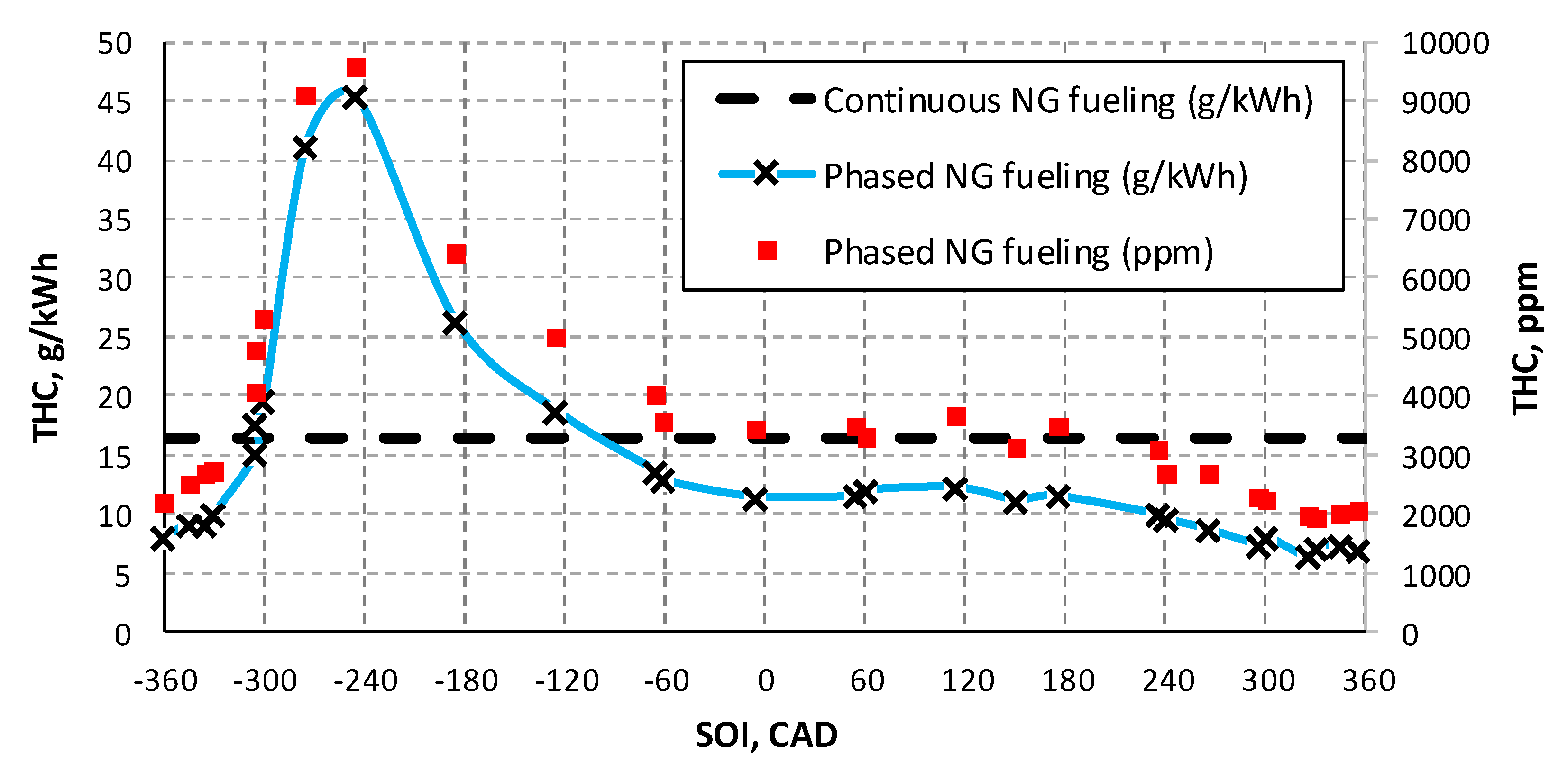 Preprints 108254 g003