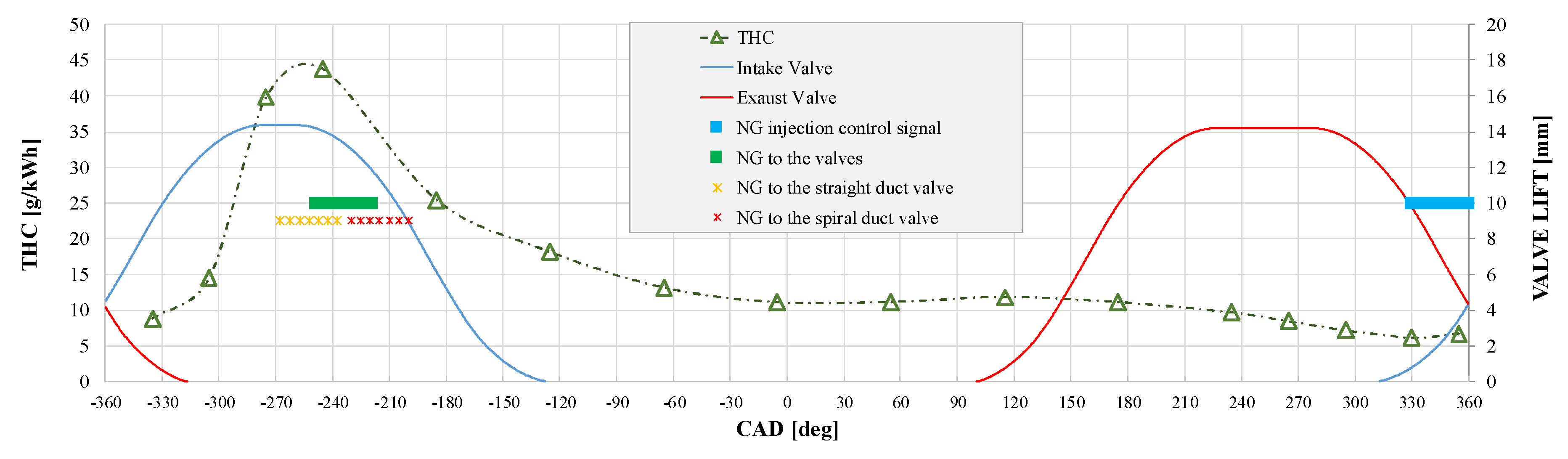 Preprints 108254 g005