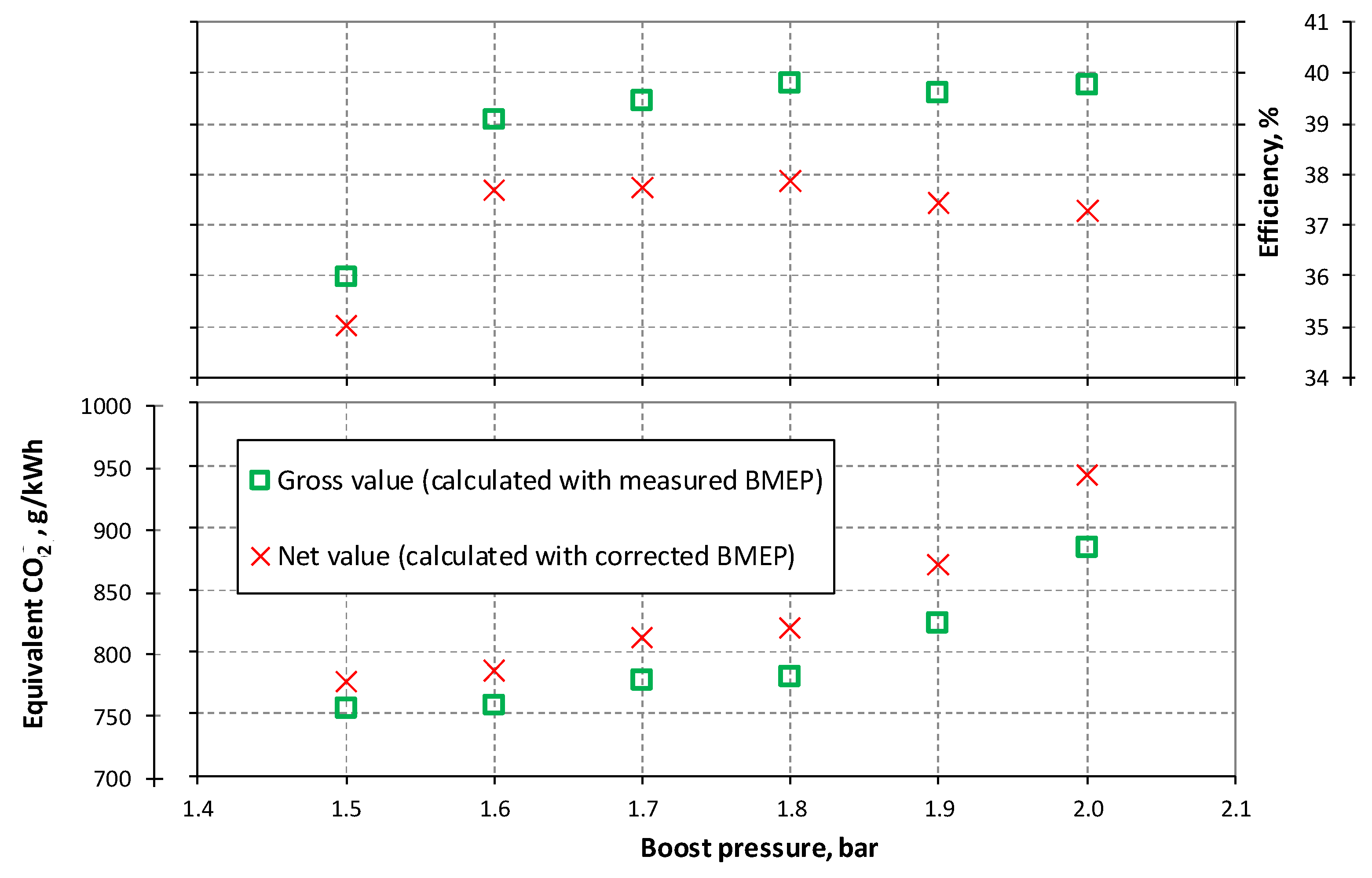 Preprints 108254 g009