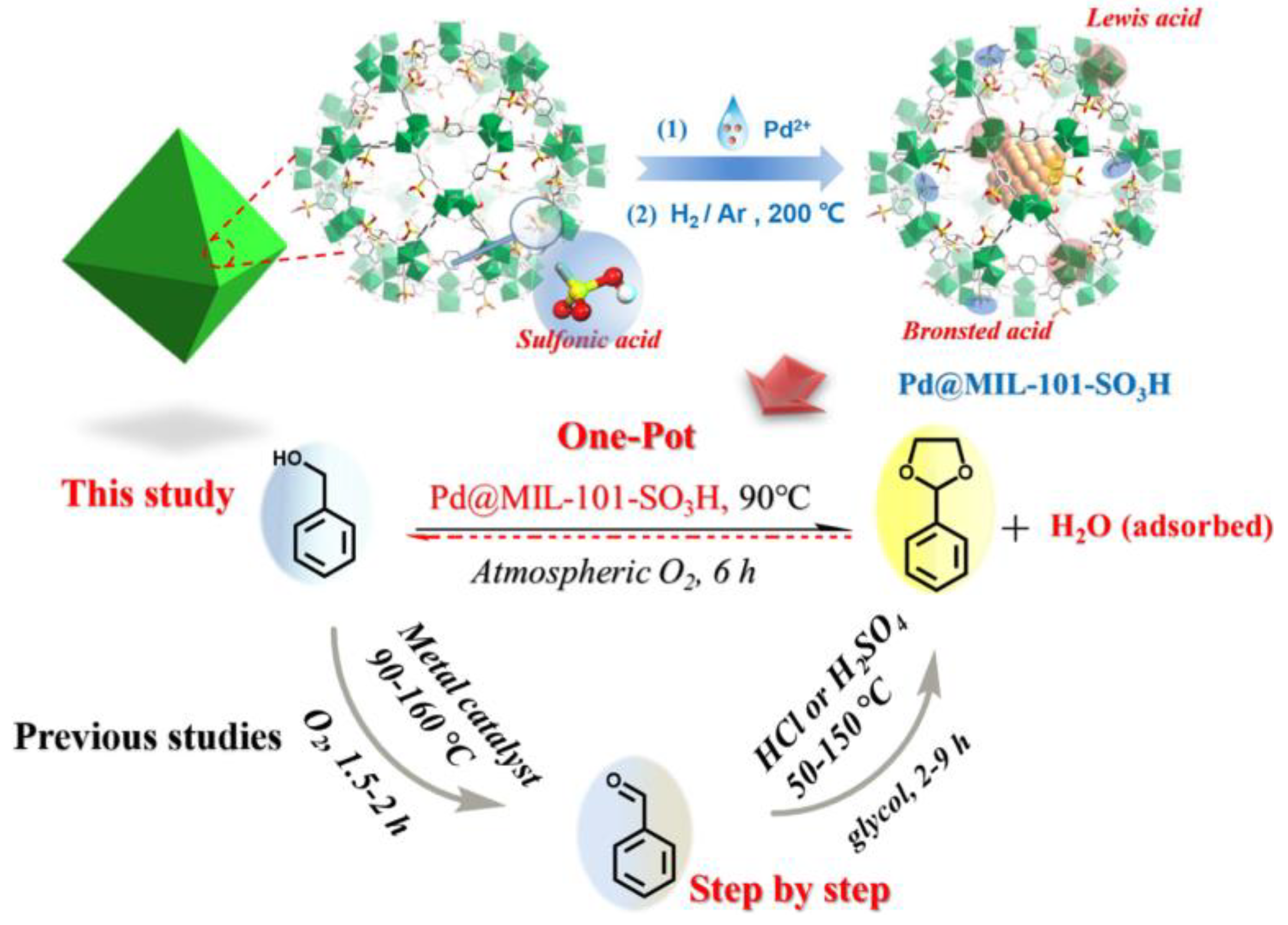 Preprints 78590 g048