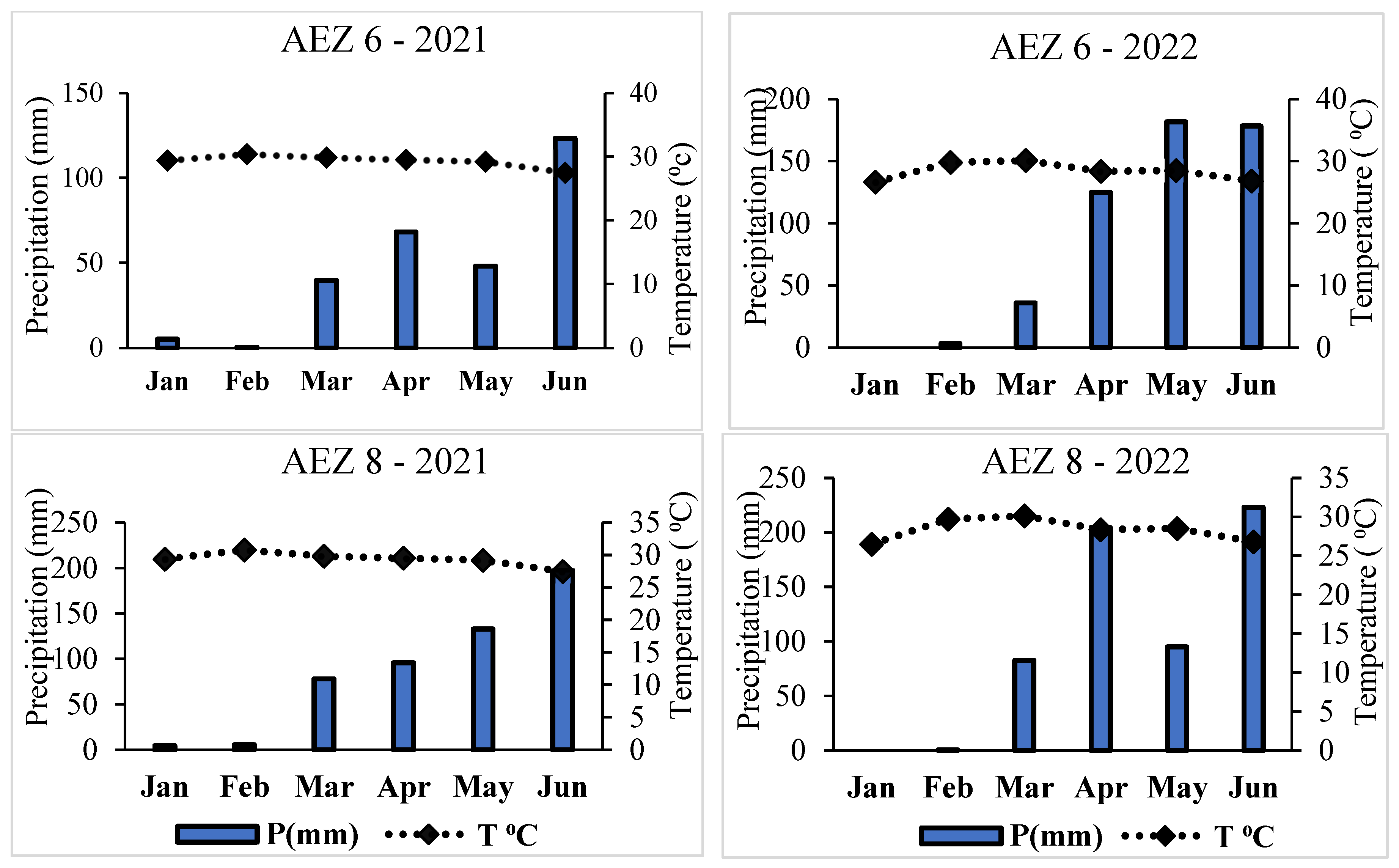 Preprints 121587 g004