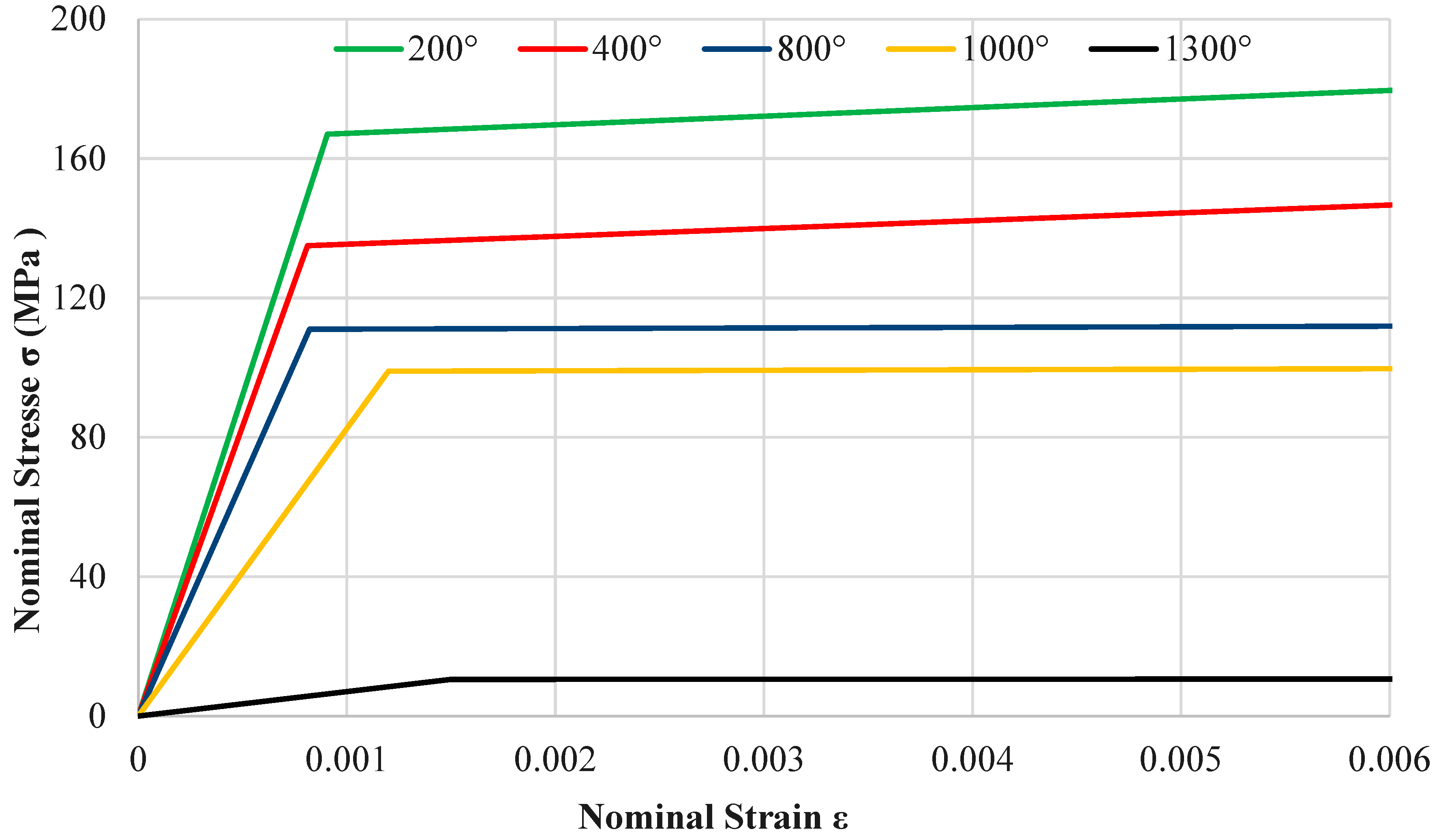 Preprints 91746 g006