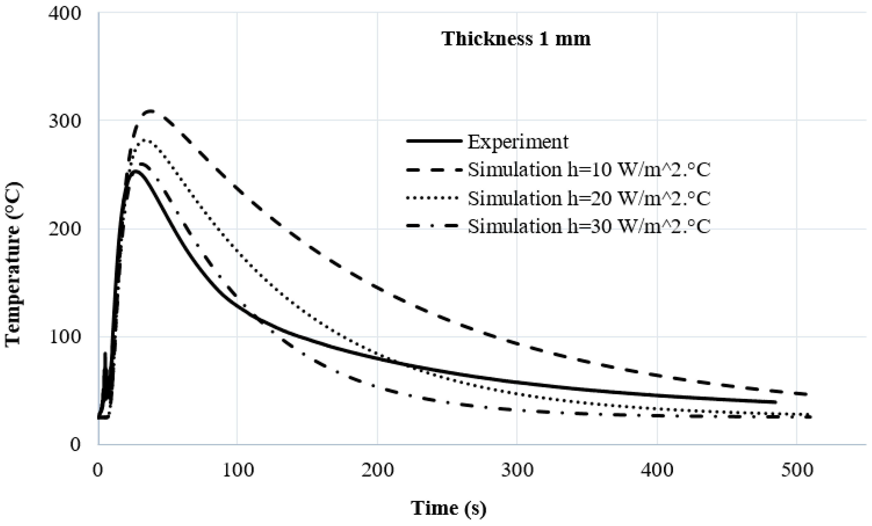 Preprints 91746 g009