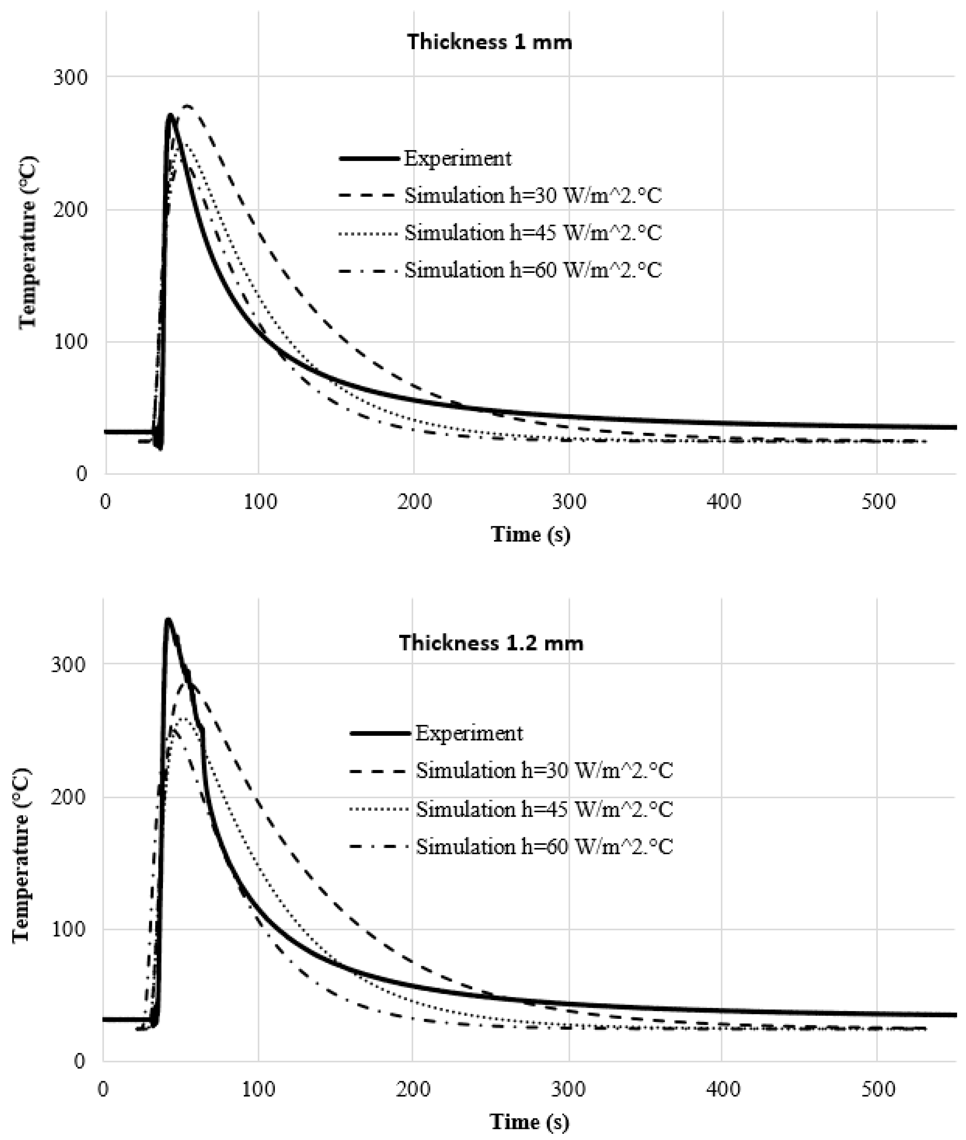 Preprints 91746 g010