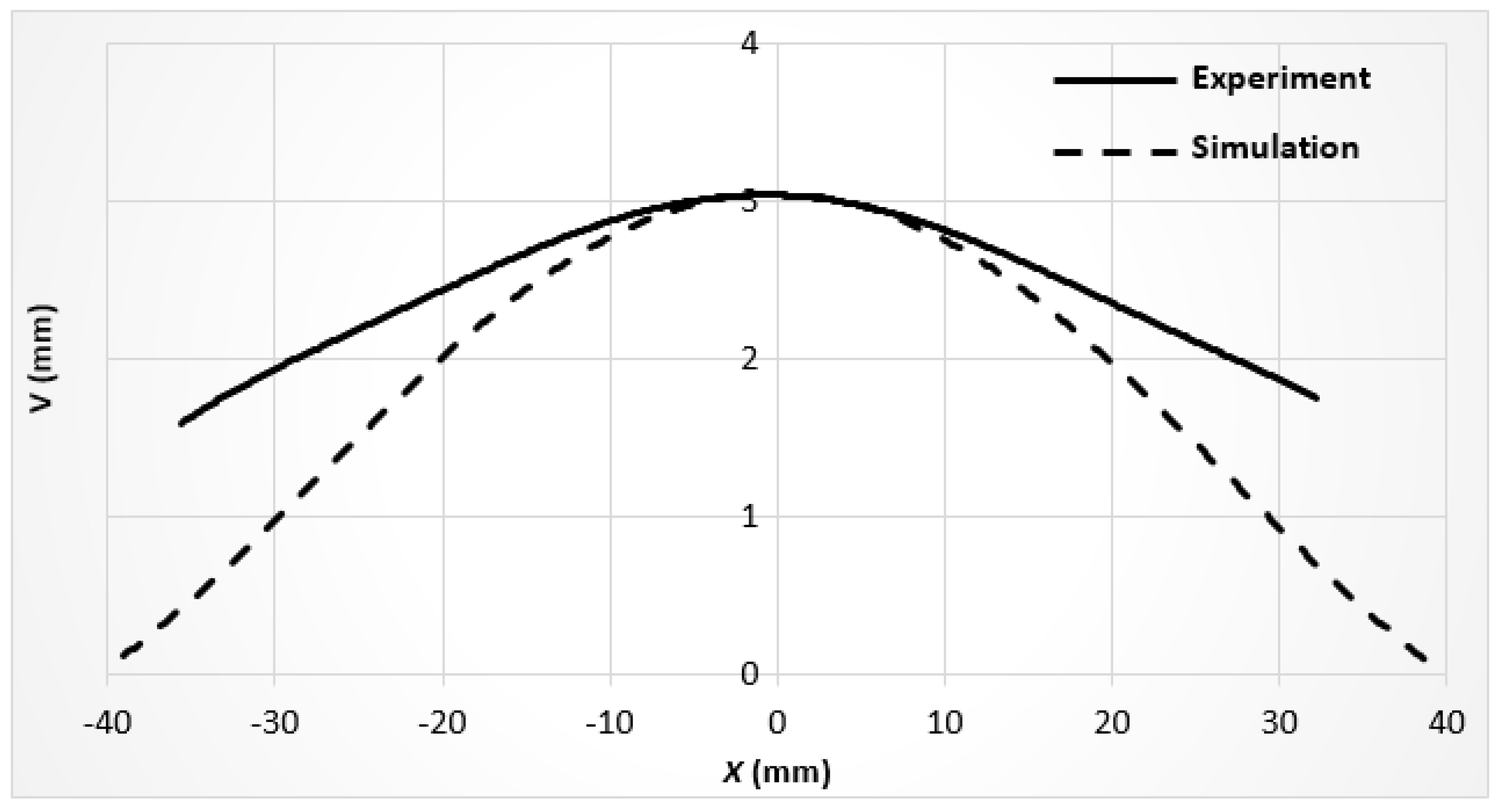 Preprints 91746 g012