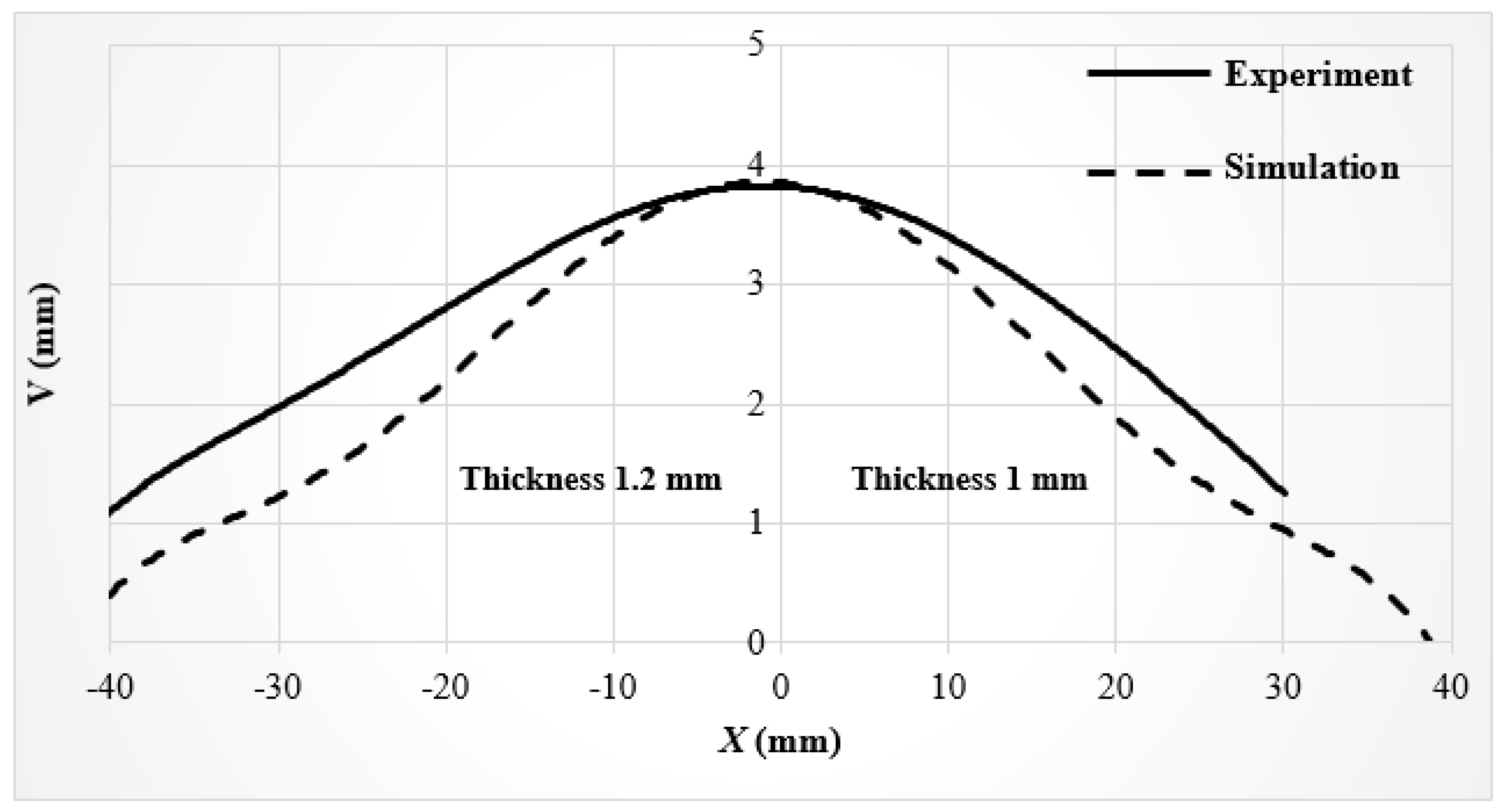 Preprints 91746 g013