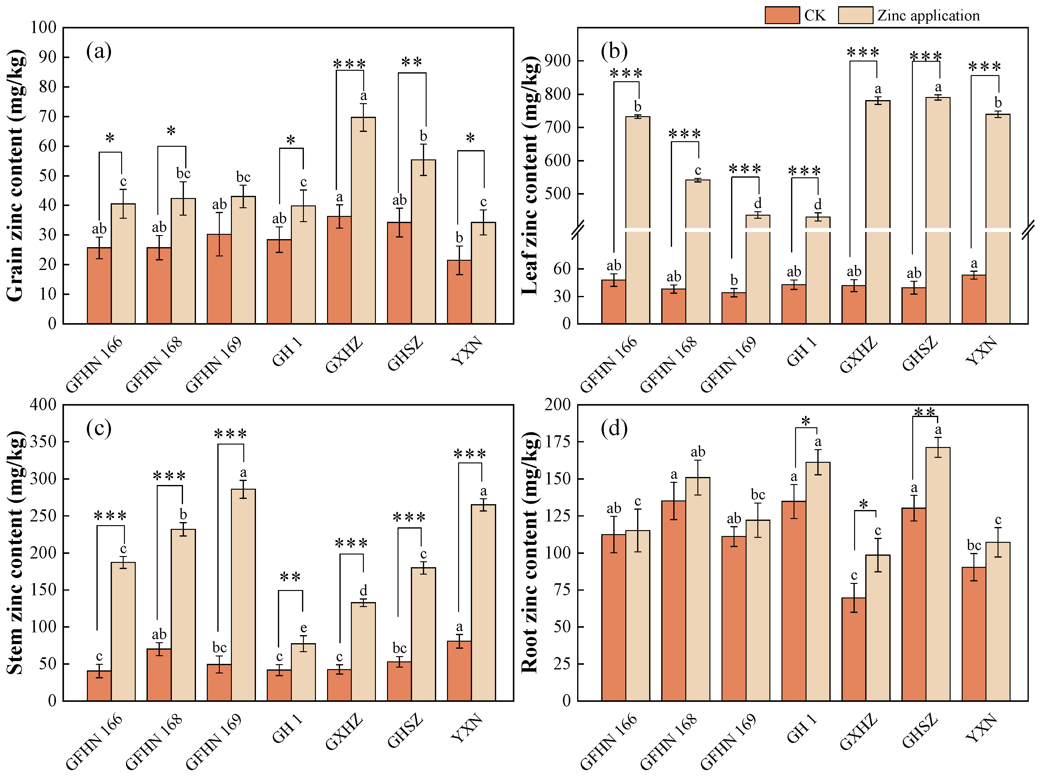 Preprints 118597 g001