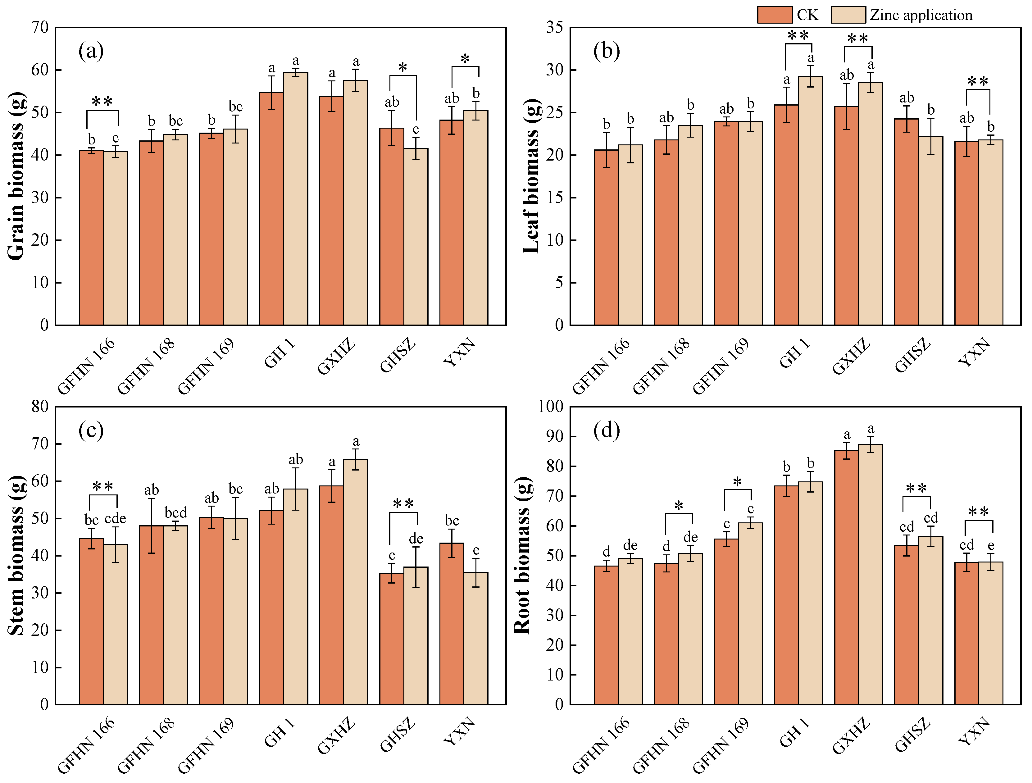 Preprints 118597 g002