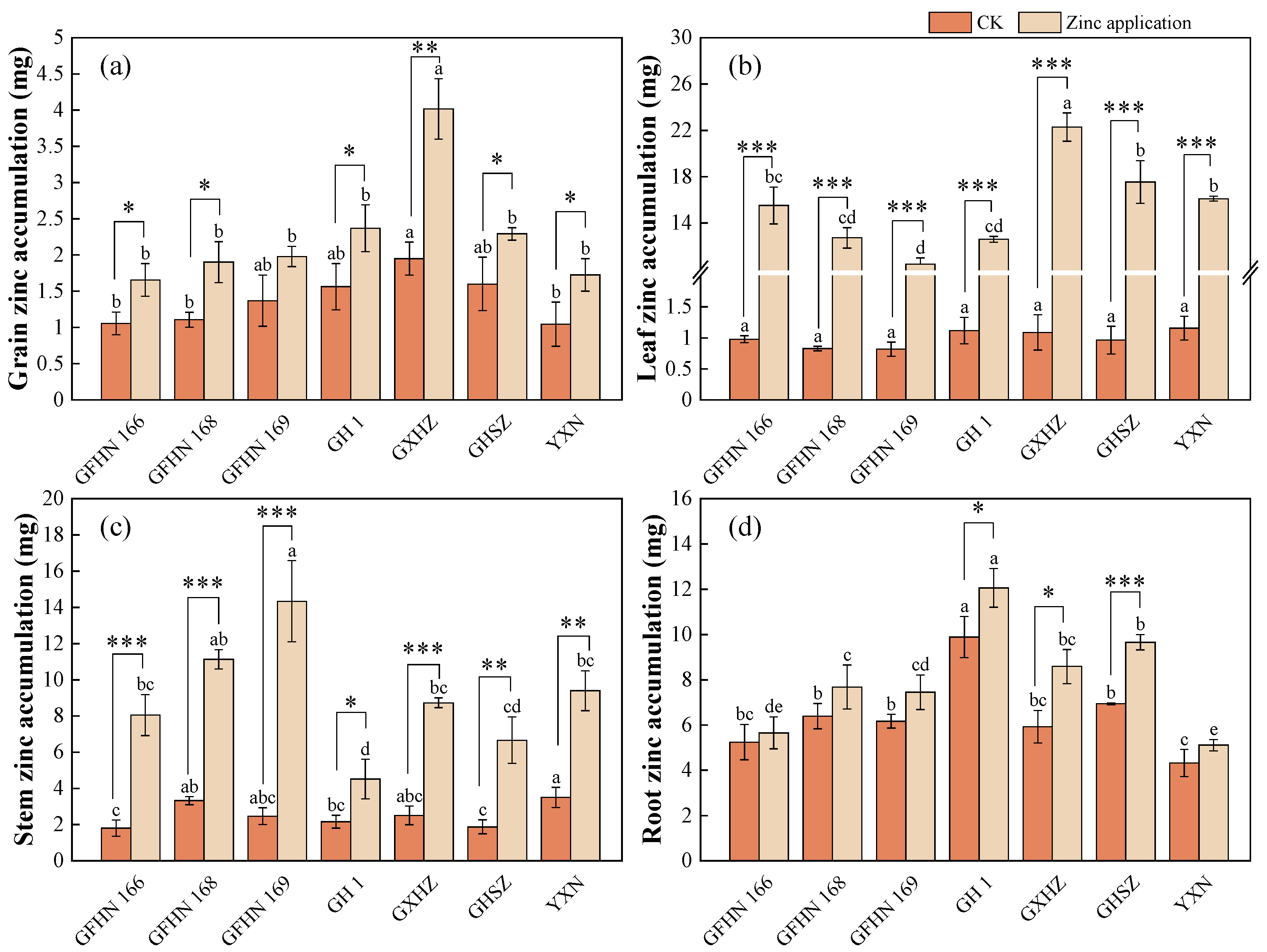 Preprints 118597 g003