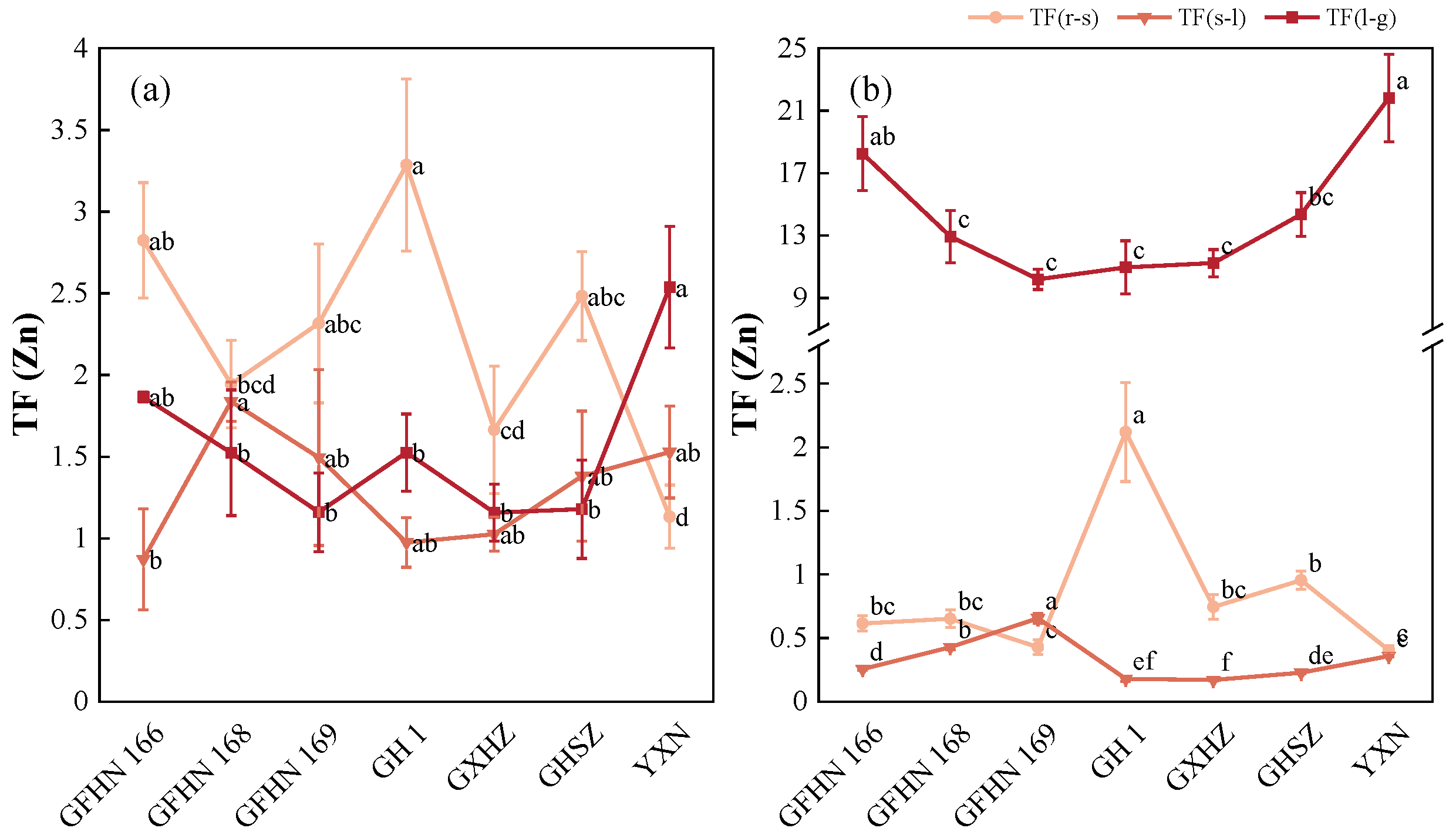 Preprints 118597 g004