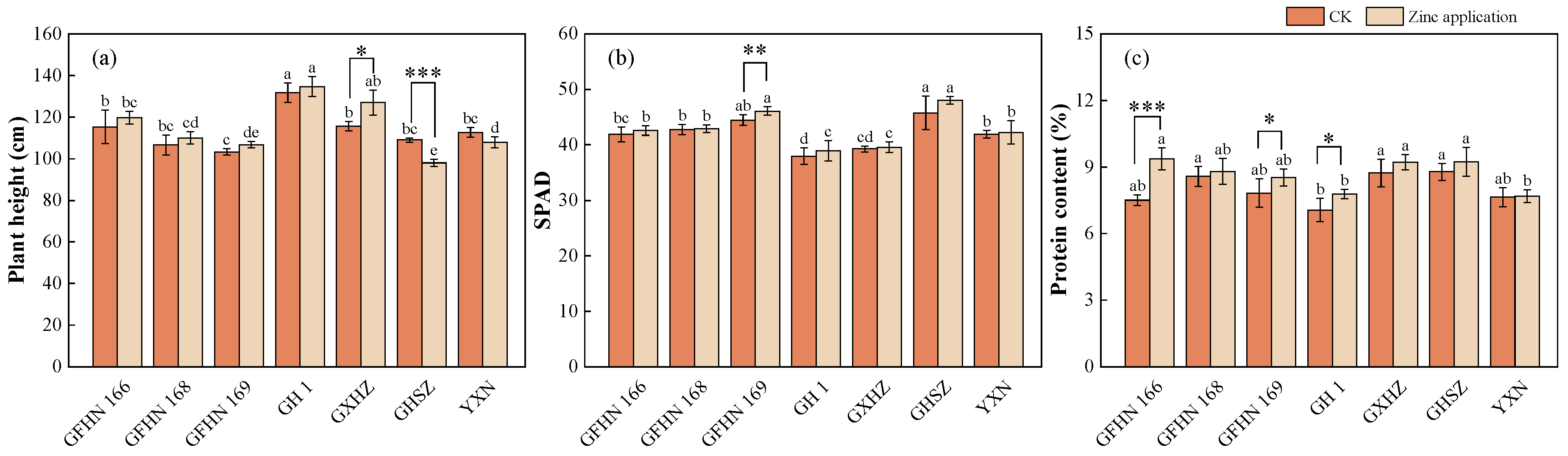 Preprints 118597 g005