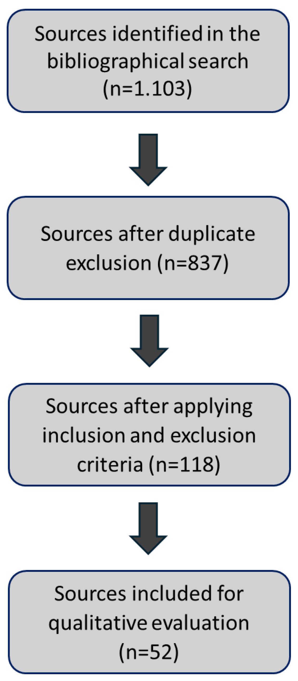 Preprints 121016 g002