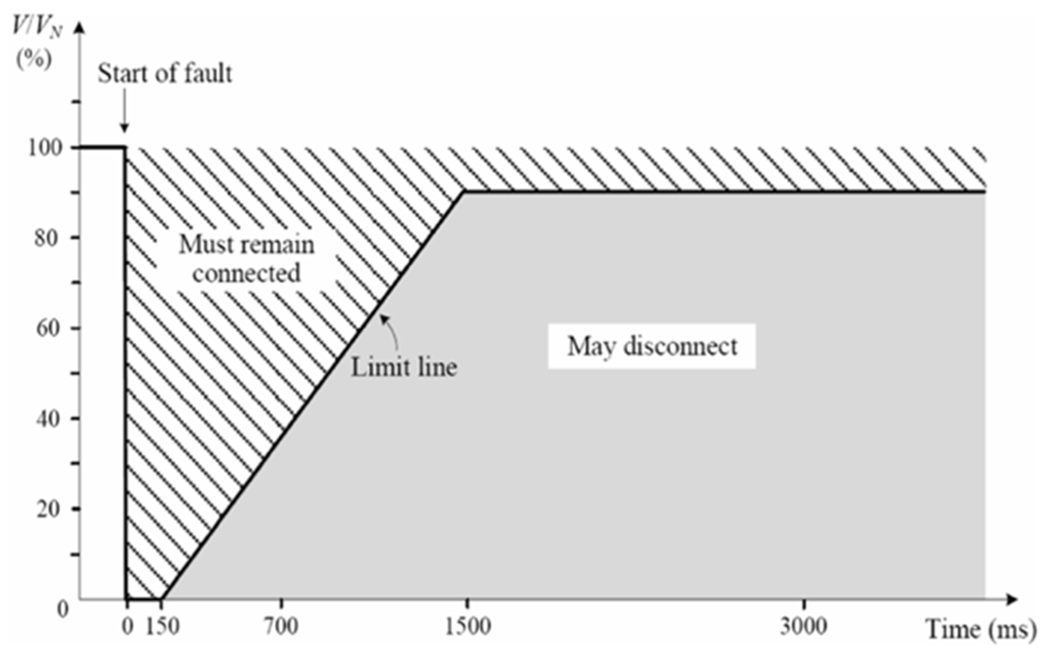 Preprints 119010 g002