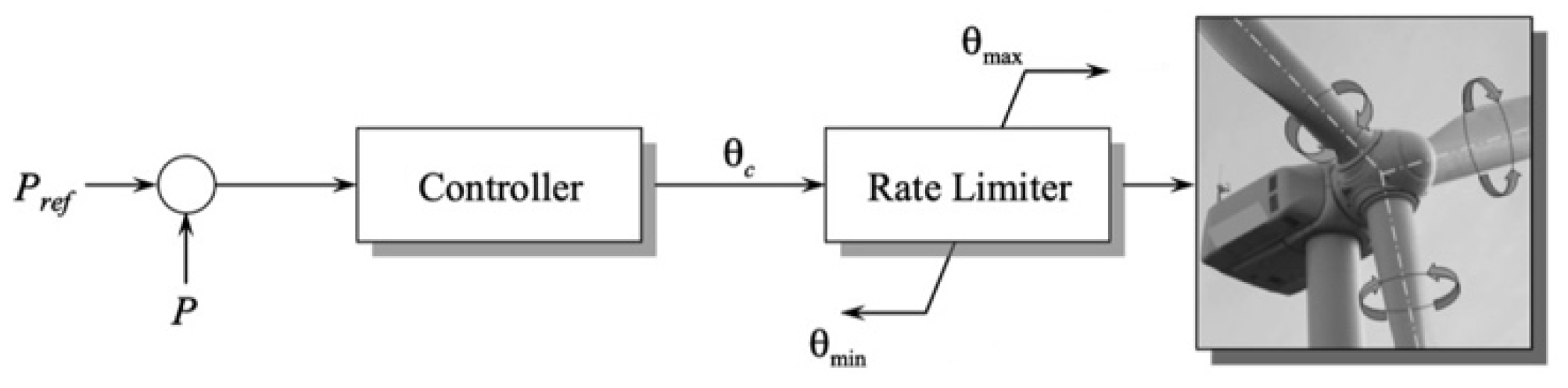 Preprints 119010 g003