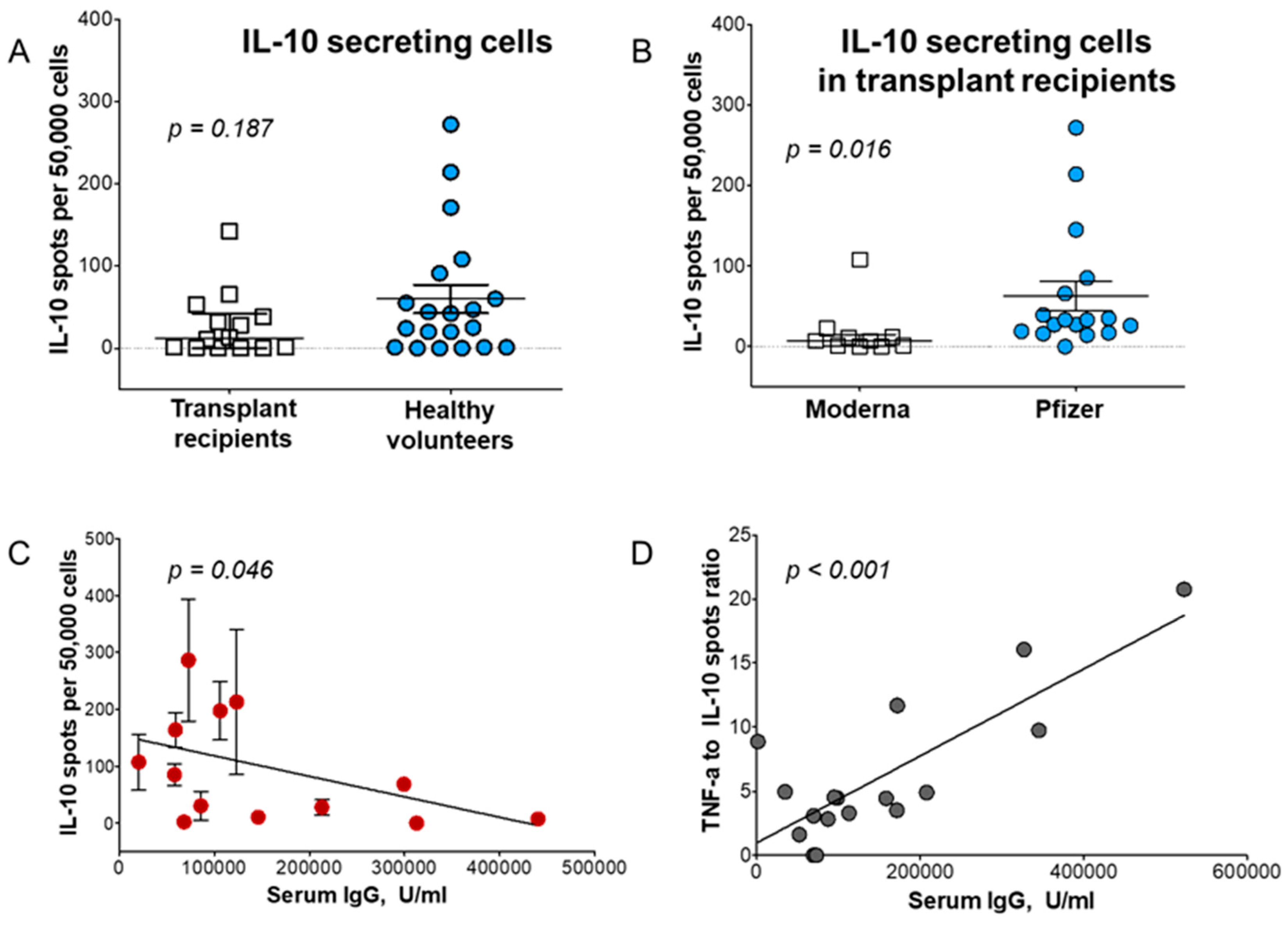 Preprints 112706 g007