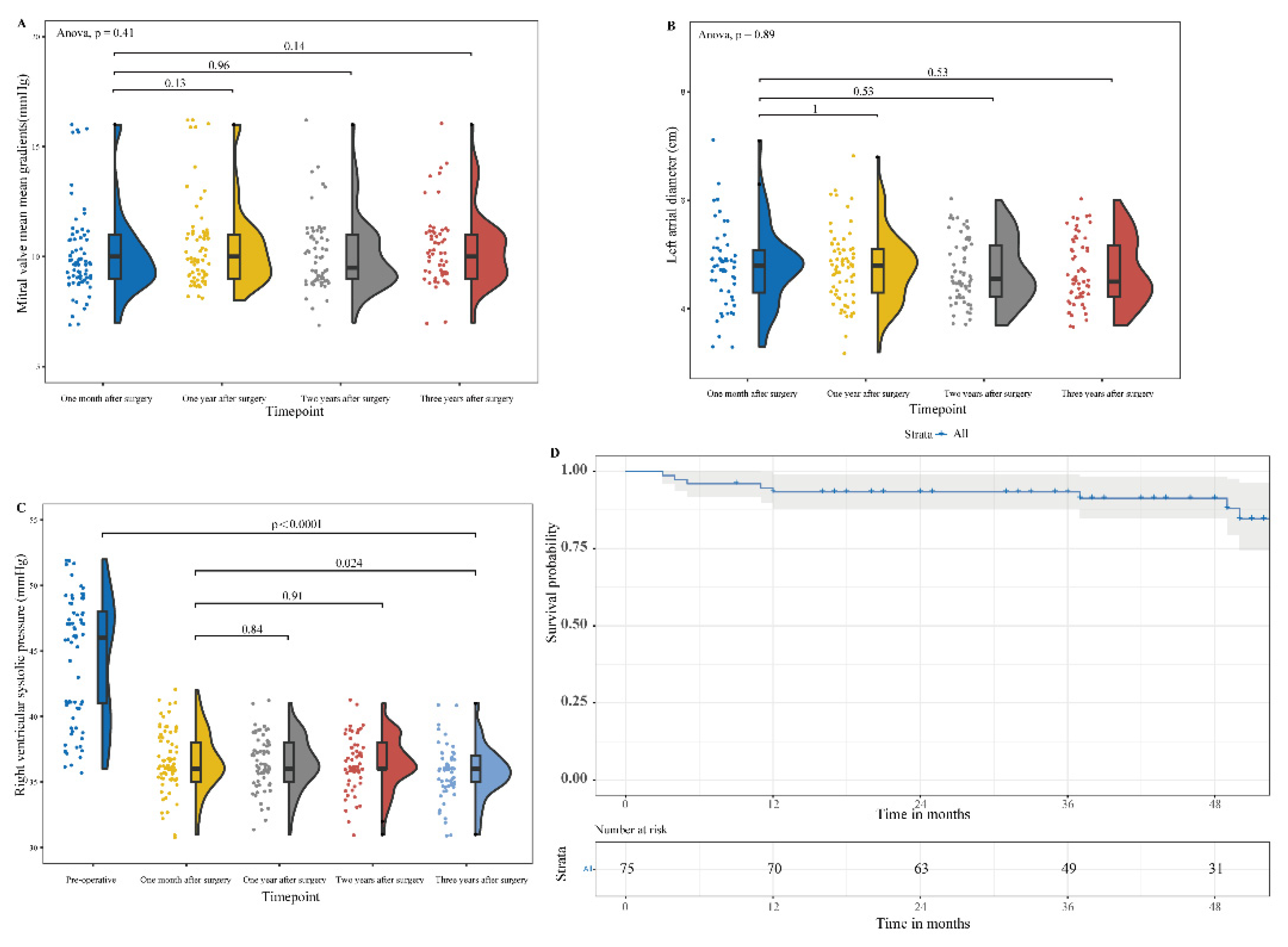 Preprints 87741 g005