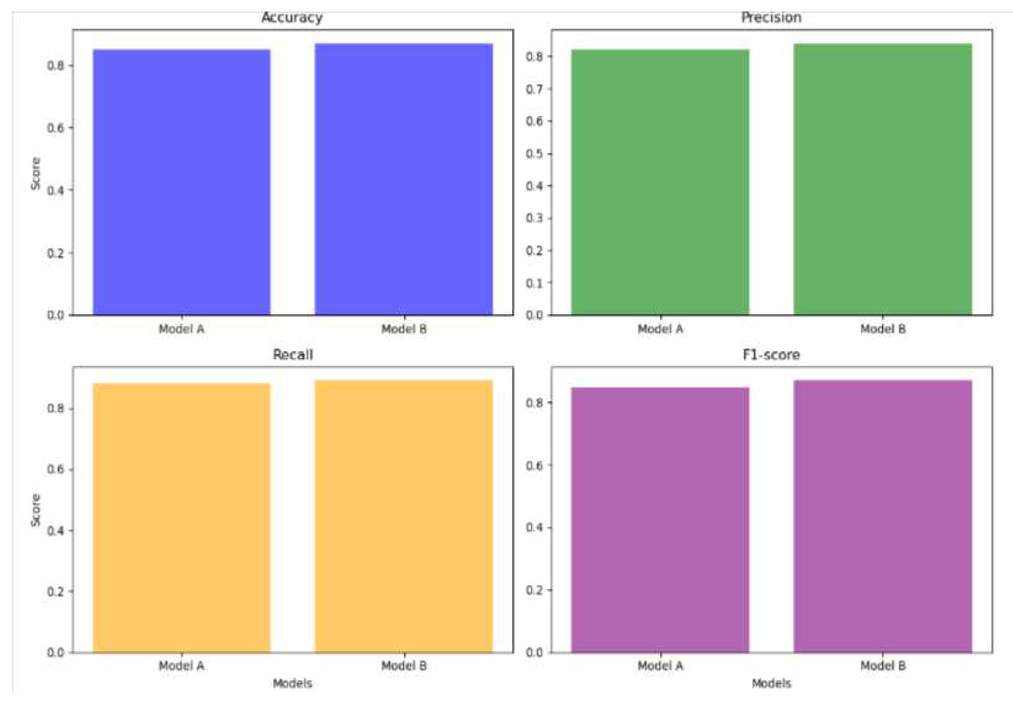 Preprints 85825 g003