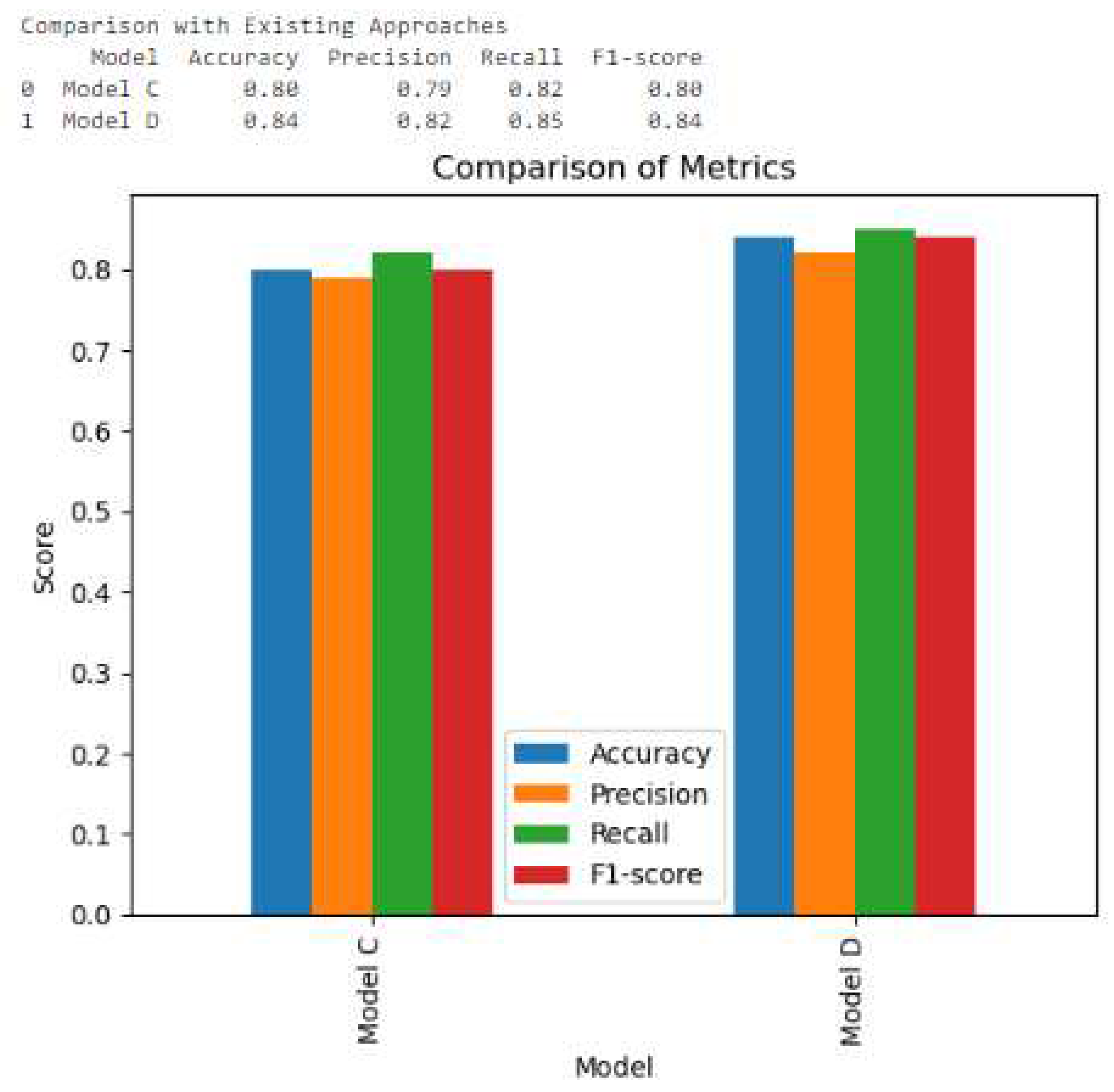 Preprints 85825 g007