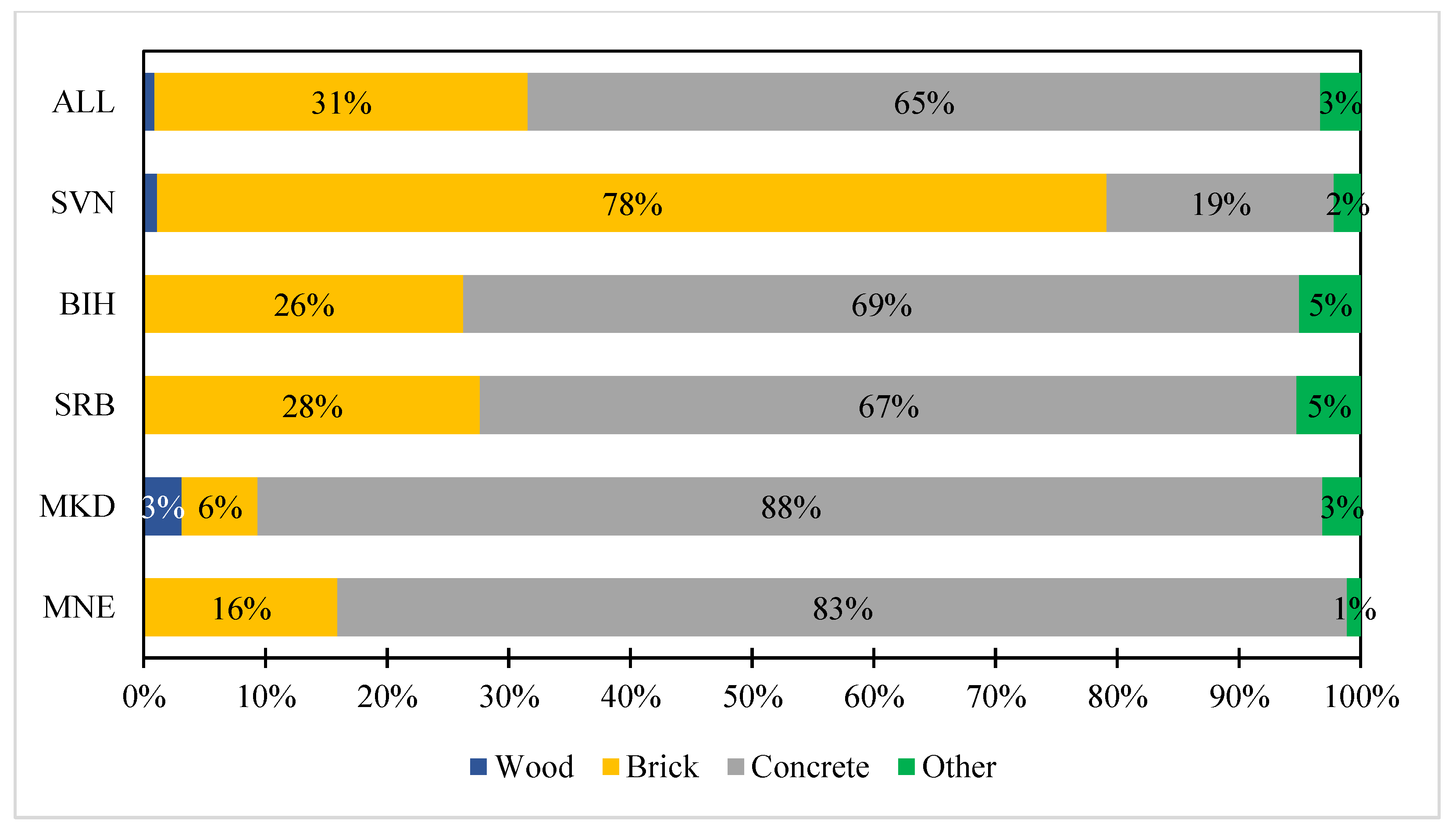 Preprints 88841 g002