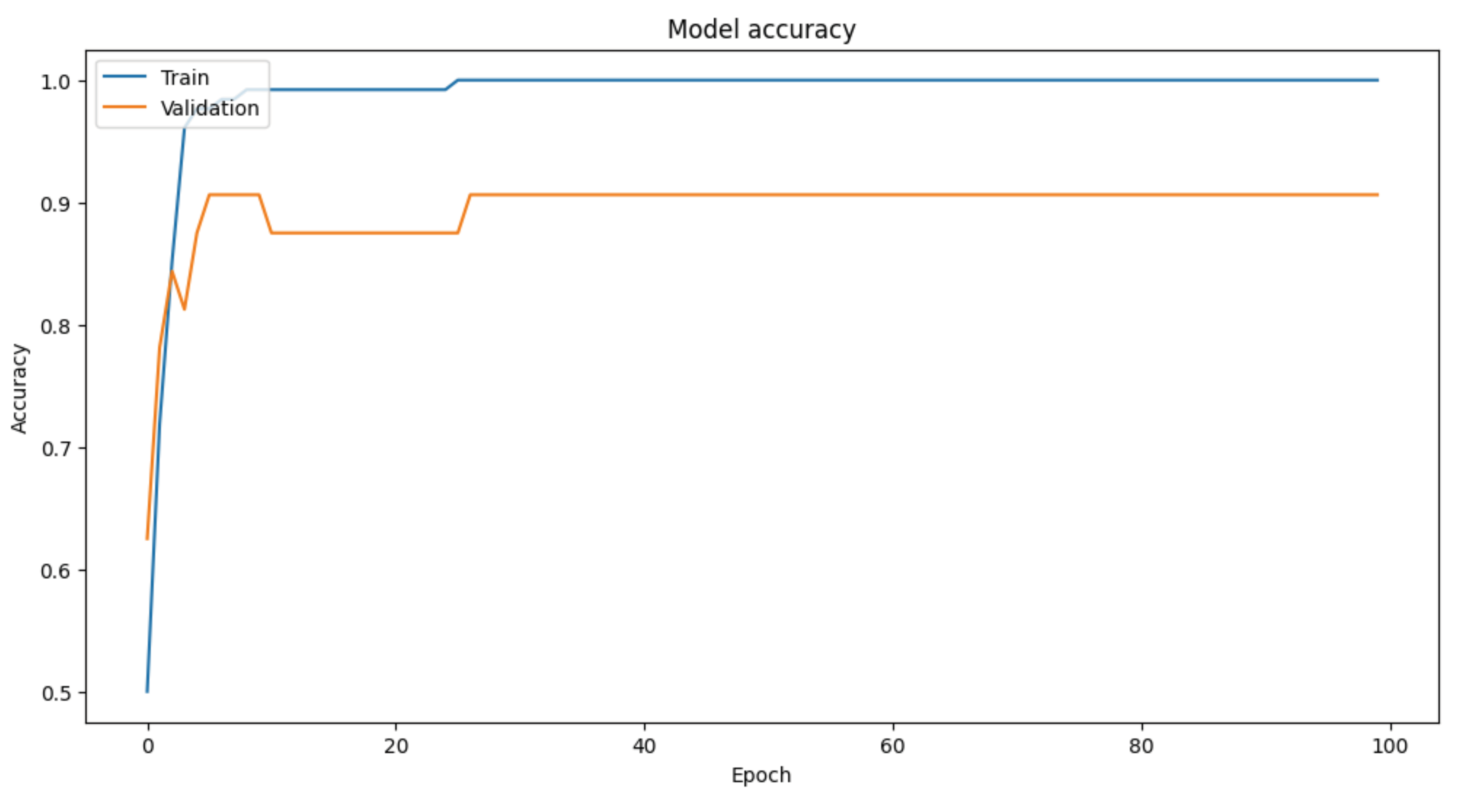 Preprints 111480 g001