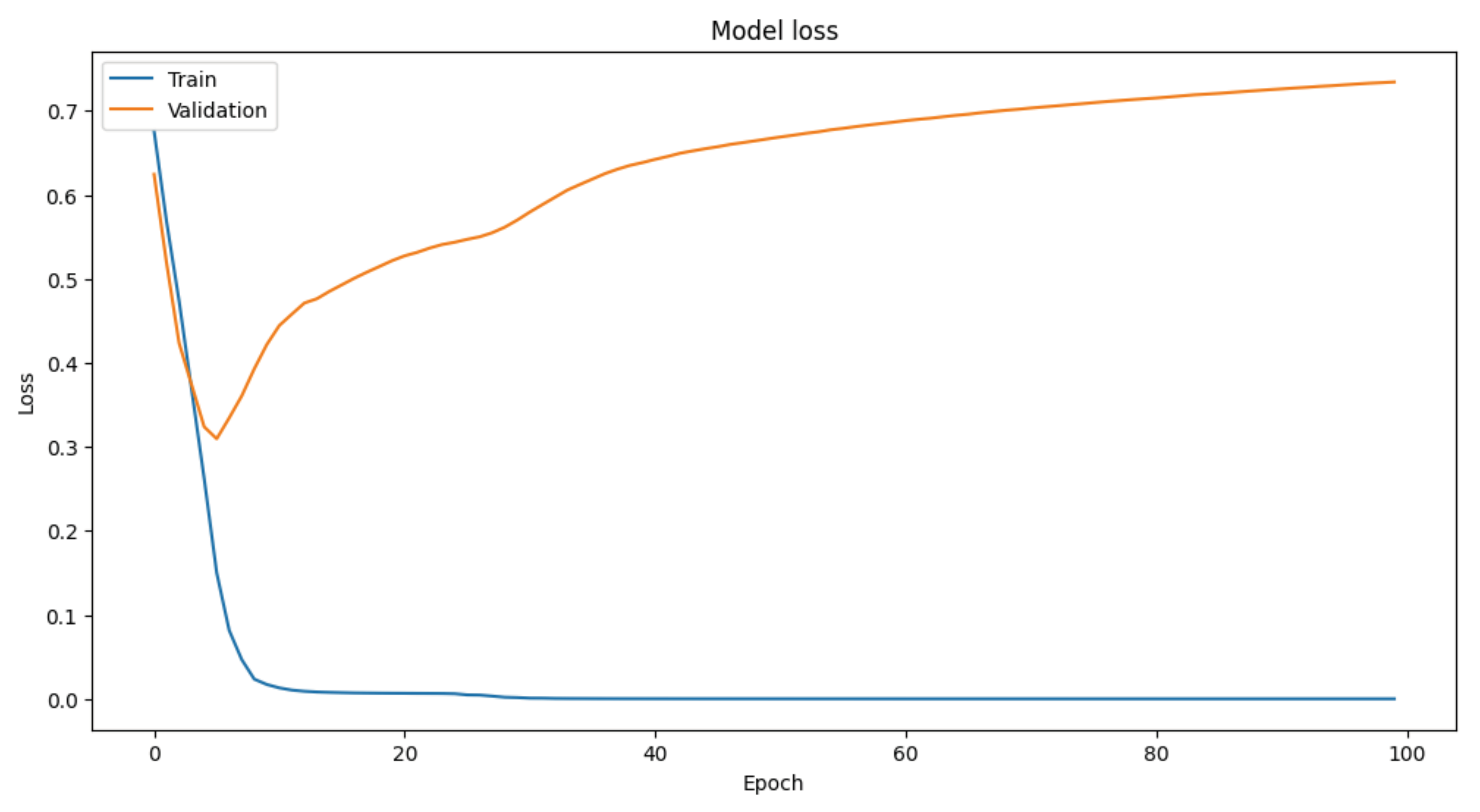 Preprints 111480 g002