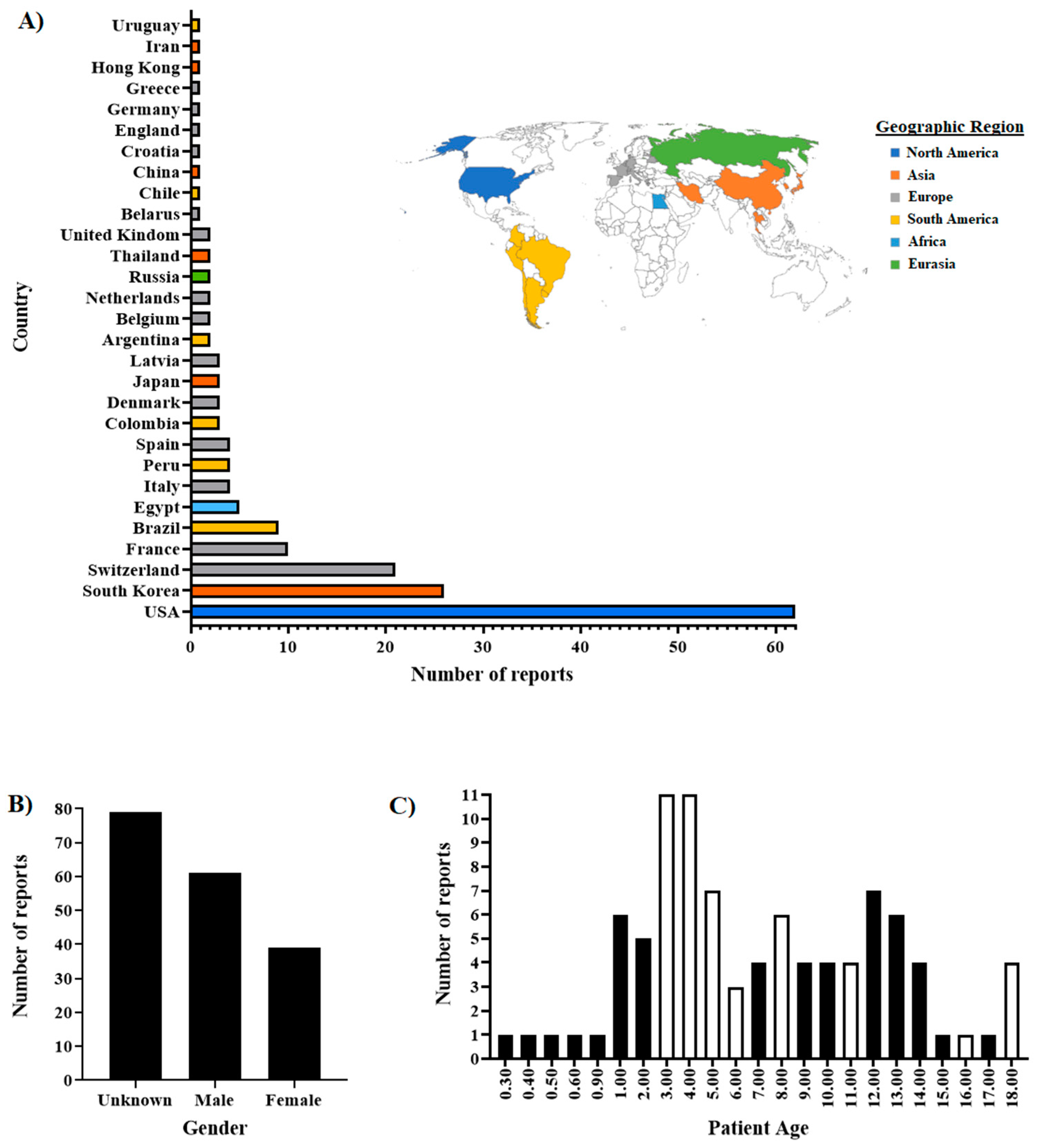 Preprints 87269 g001