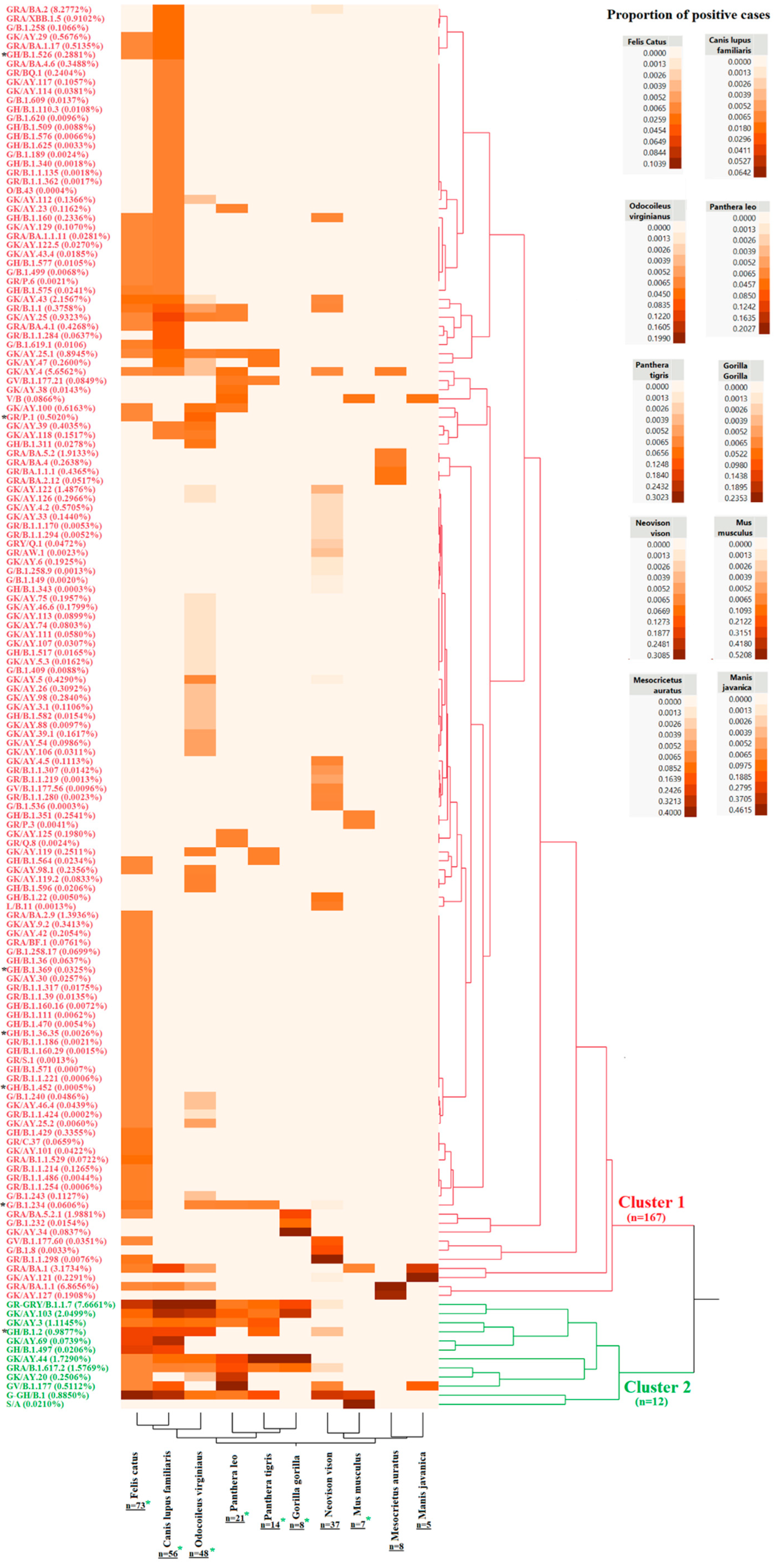 Preprints 87269 g002