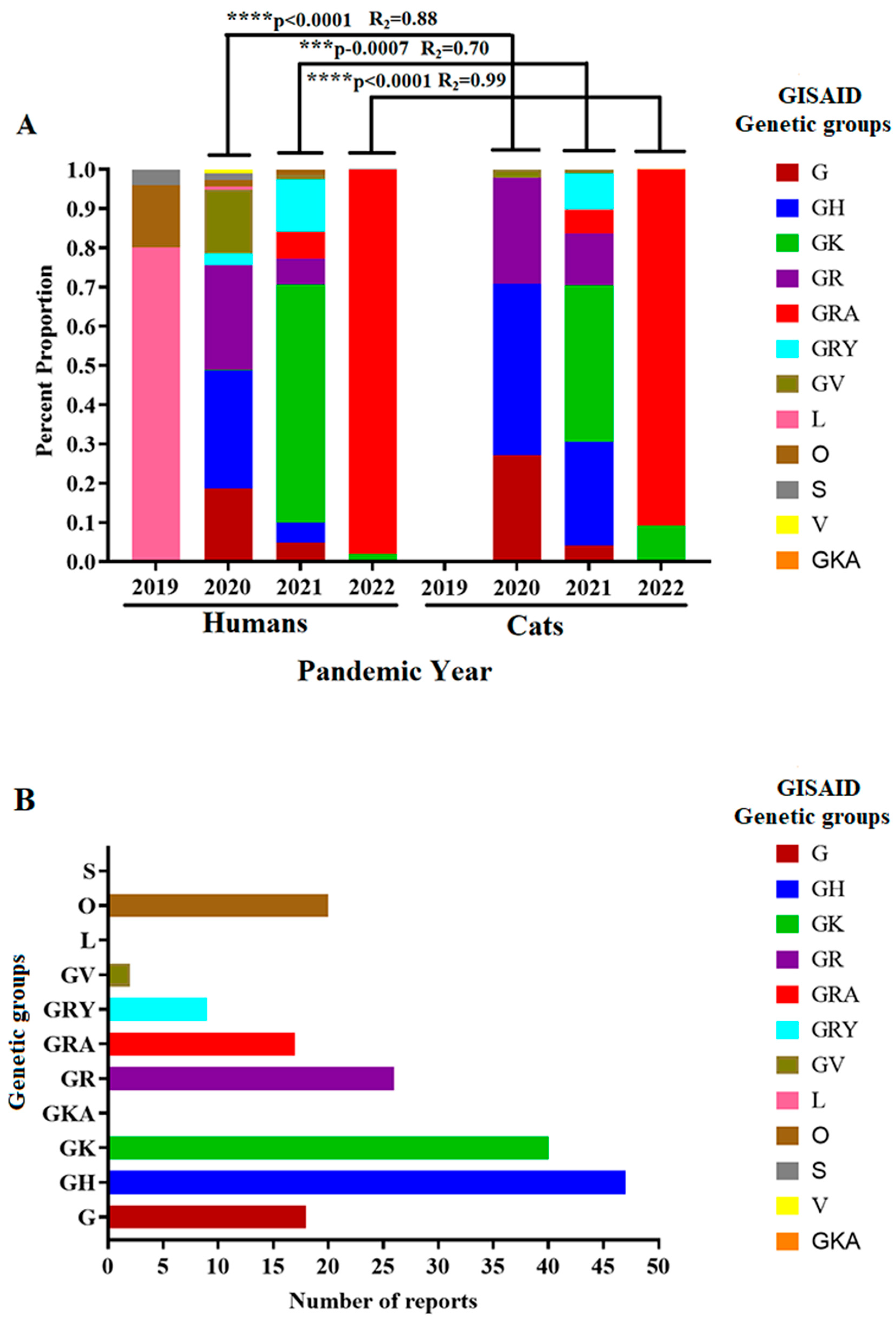 Preprints 87269 g003