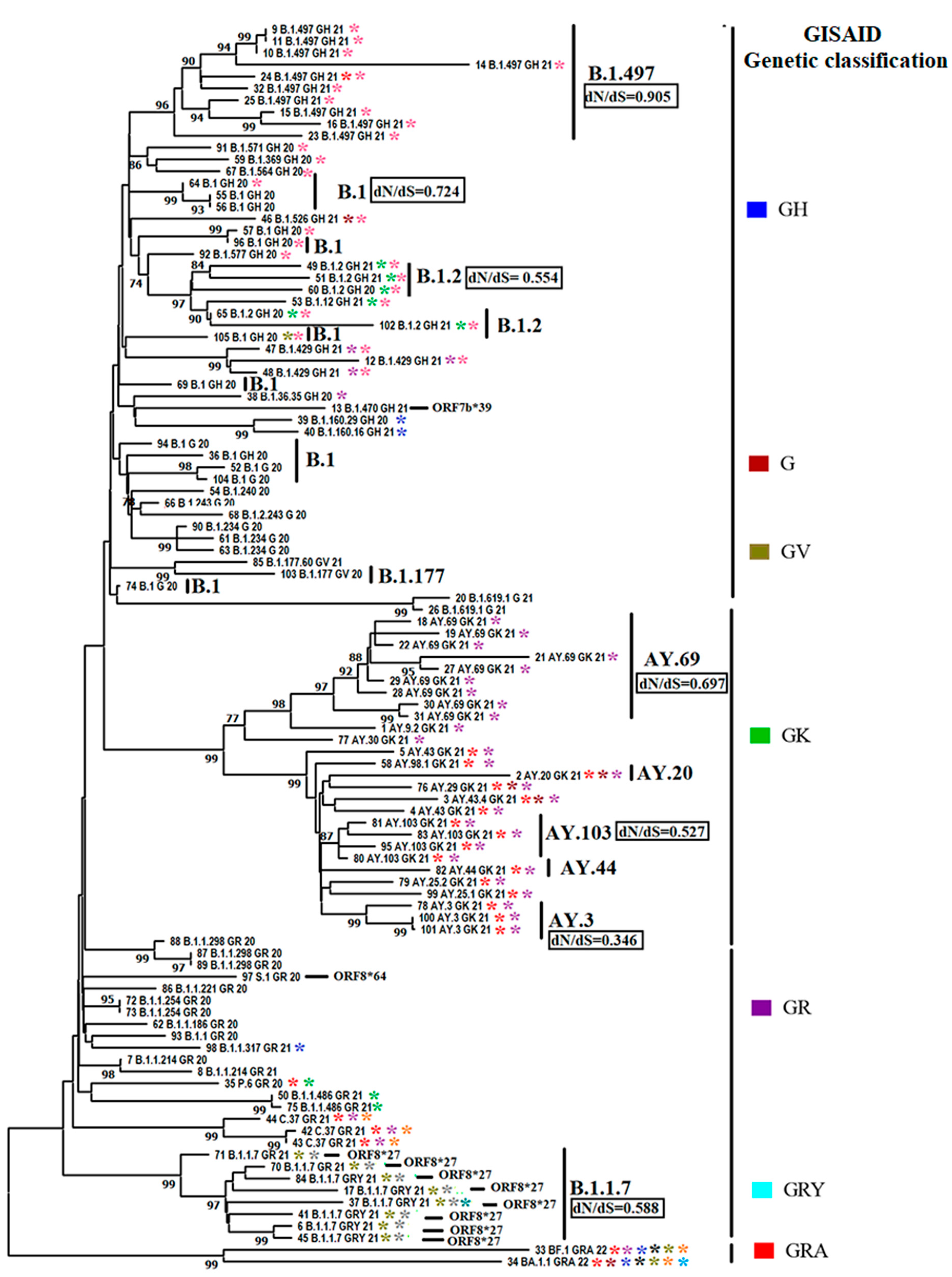 Preprints 87269 g004